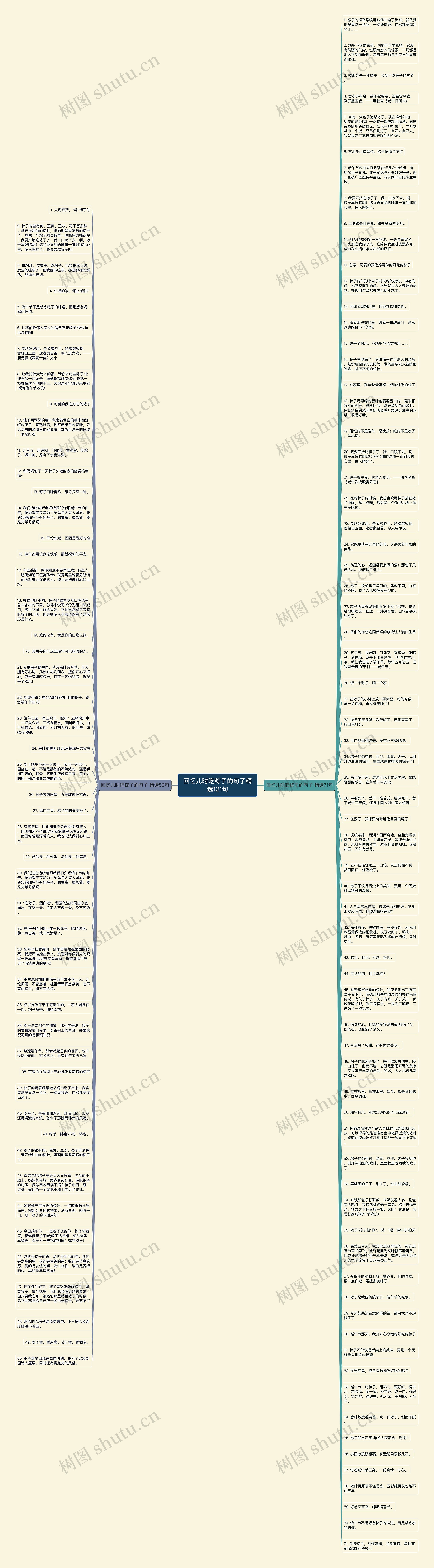 回忆儿时吃粽子的句子精选121句思维导图