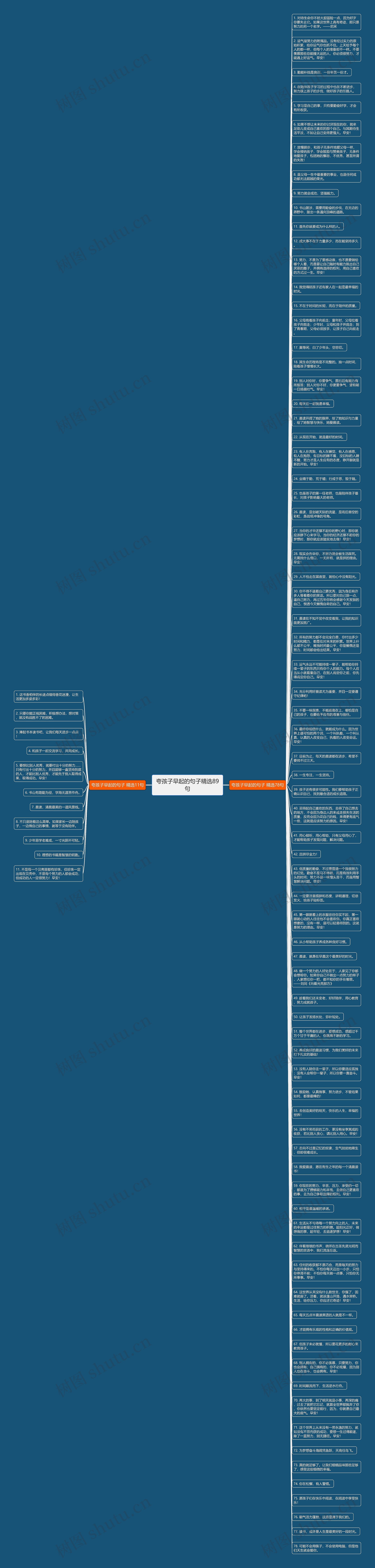 夸孩子早起的句子精选89句思维导图