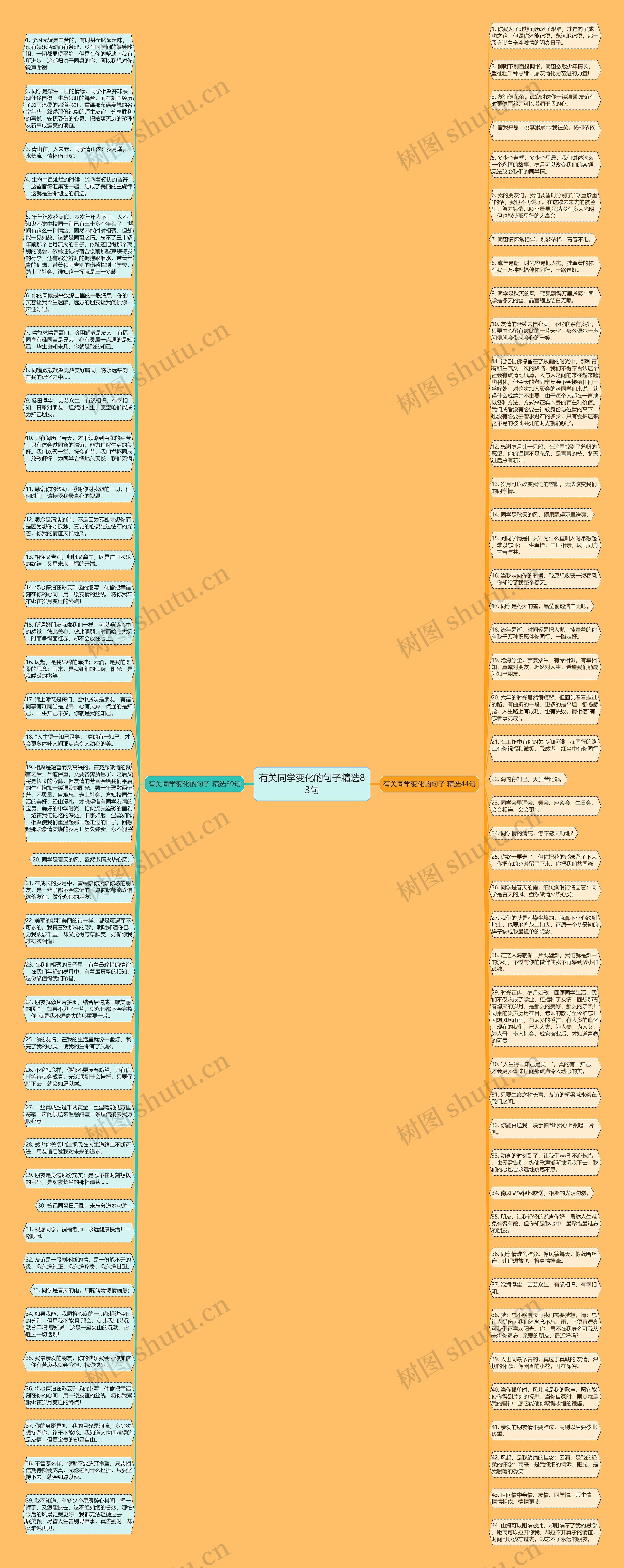 有关同学变化的句子精选83句思维导图