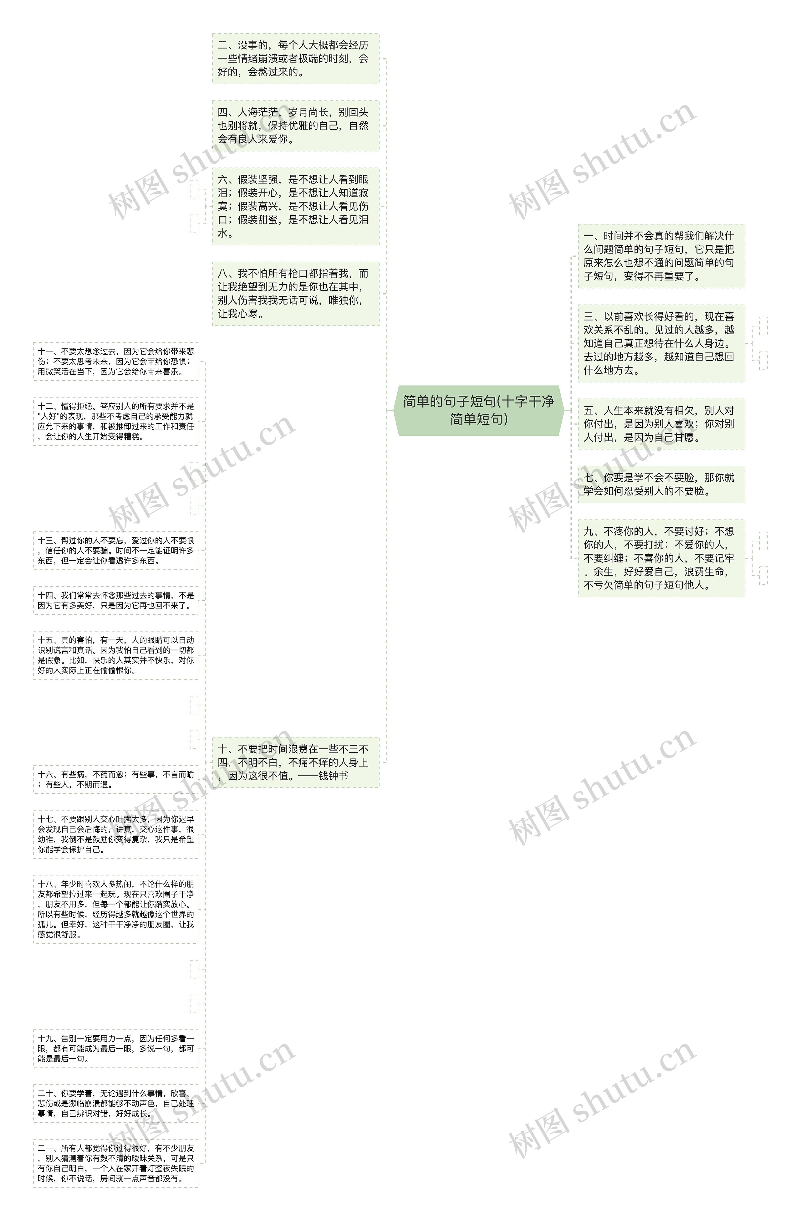 简单的句子短句(十字干净简单短句)思维导图