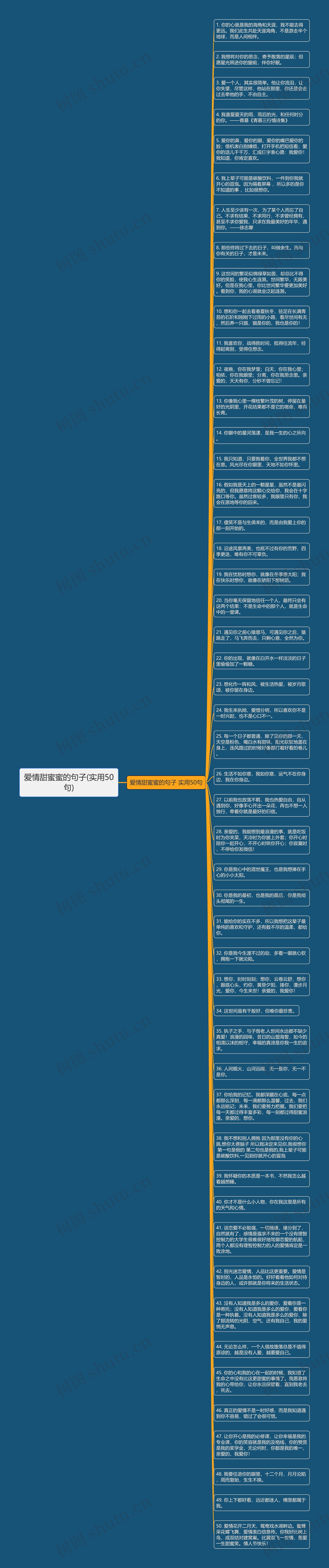 爱情甜蜜蜜的句子(实用50句)思维导图