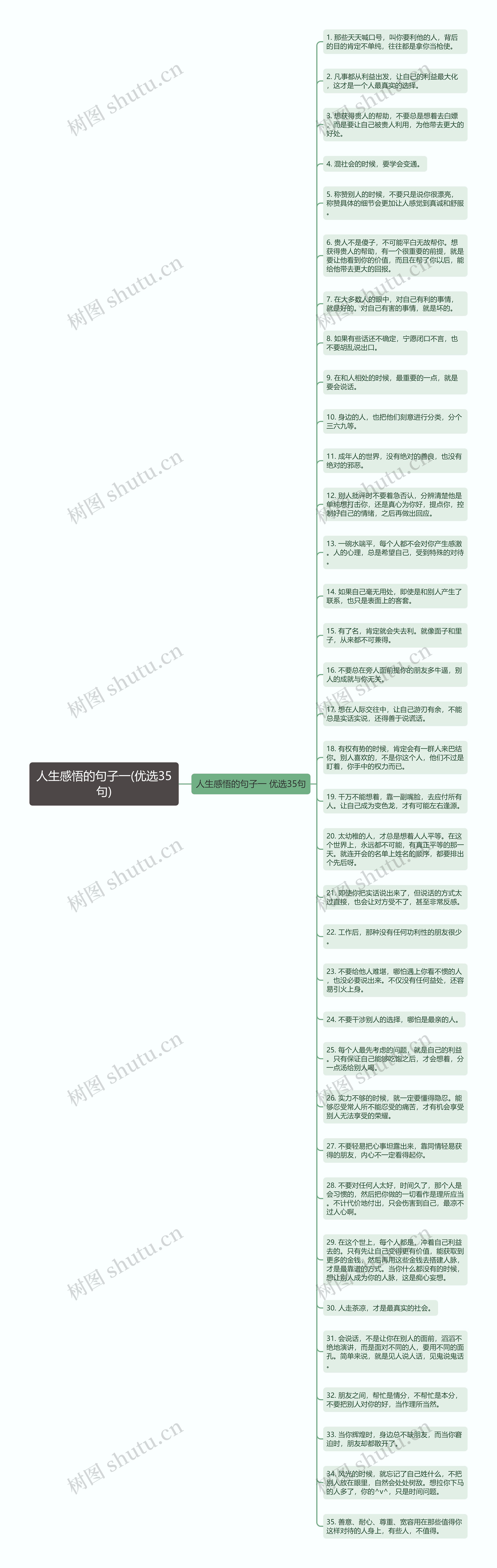 人生感悟的句子一(优选35句)思维导图