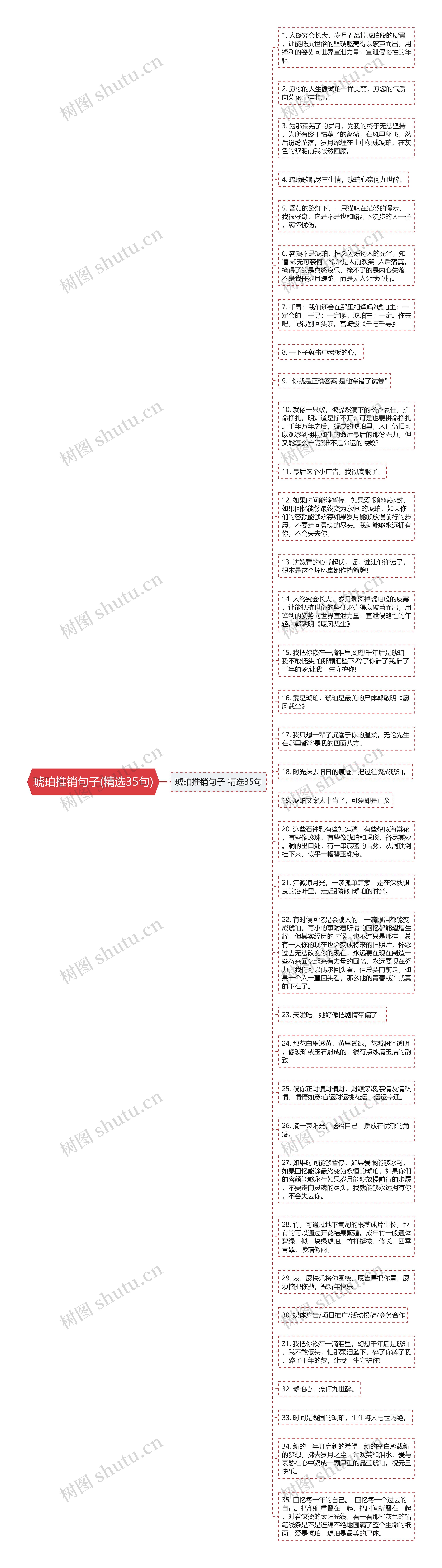 琥珀推销句子(精选35句)思维导图