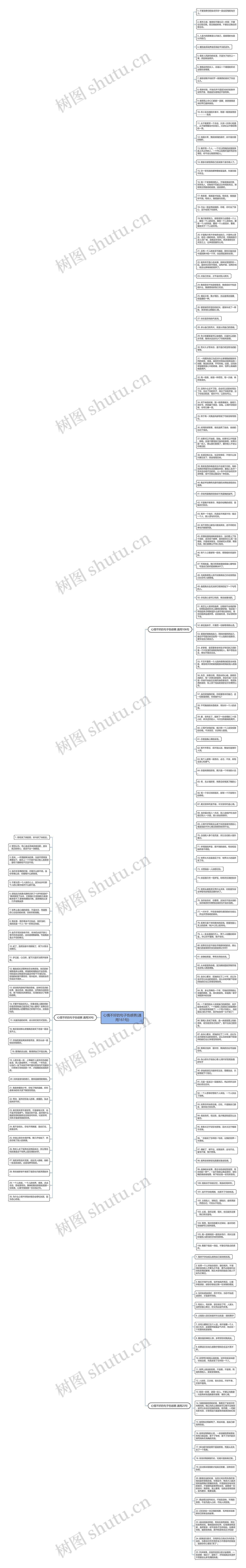 心情不好的句子伤感男(通用161句)思维导图高清图 心情不好的句子伤感男(通用161句)思维导图
