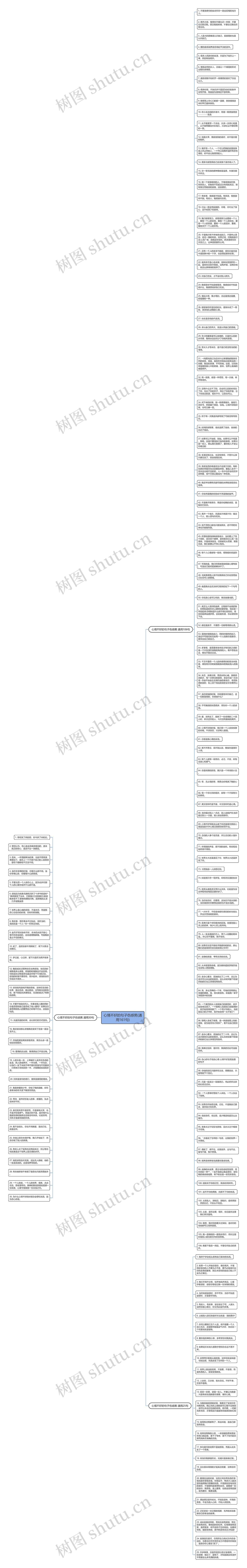 心情不好的句子伤感男(通用161句)思维导图
