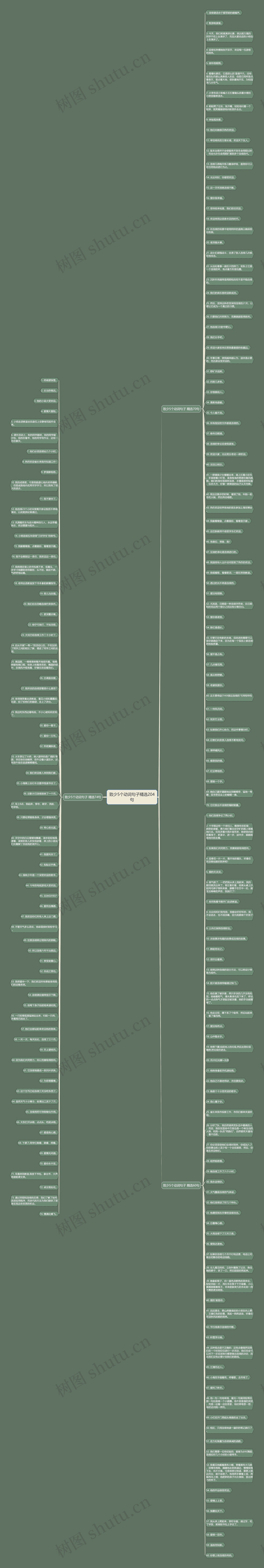 致少5个动词句子精选204句思维导图高清图 致少5个动词句子精选204句思维导图