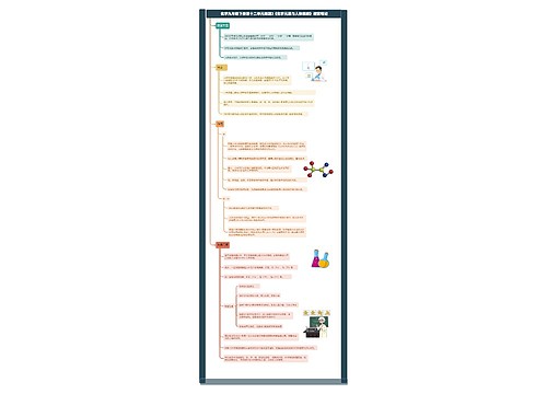 化学九年级下册第十二单元课题2《化学元素与人体健康》课堂笔记思维导图