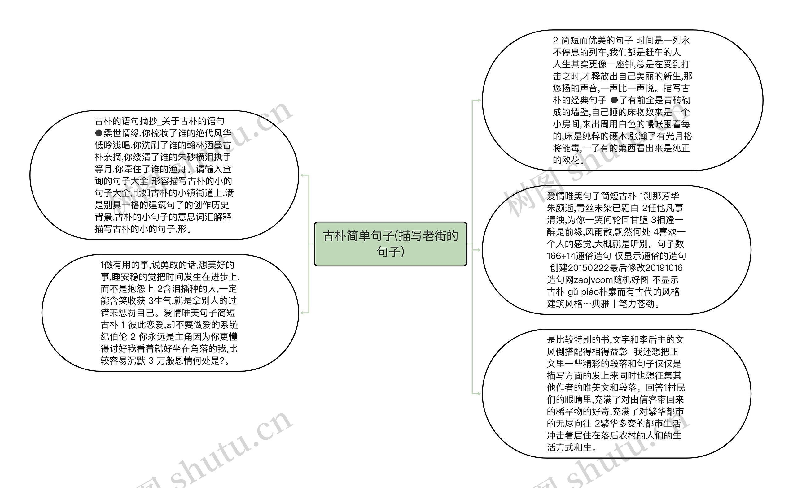 古朴简单句子(描写老街的句子)