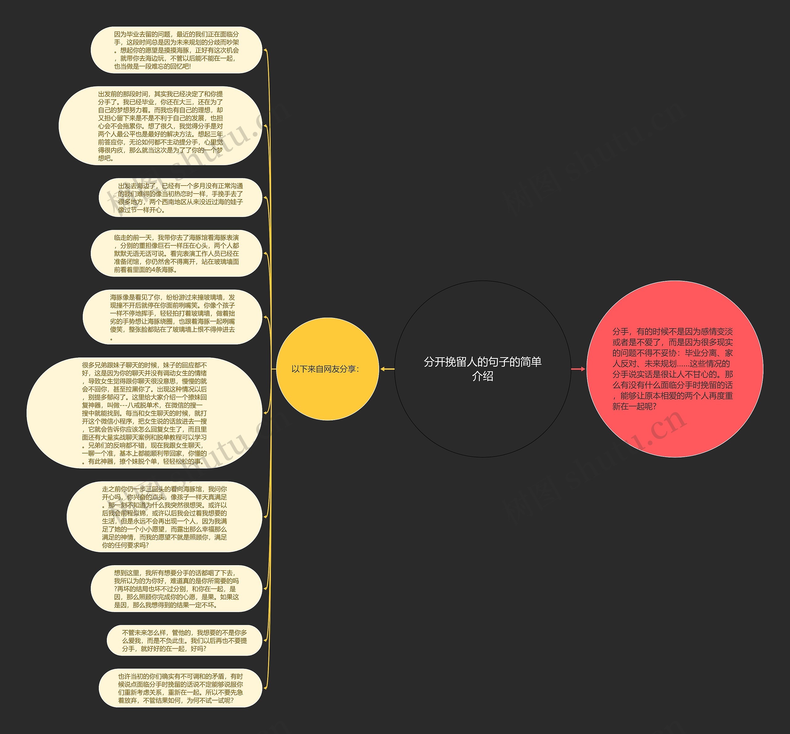 分开挽留人的句子的简单介绍思维导图