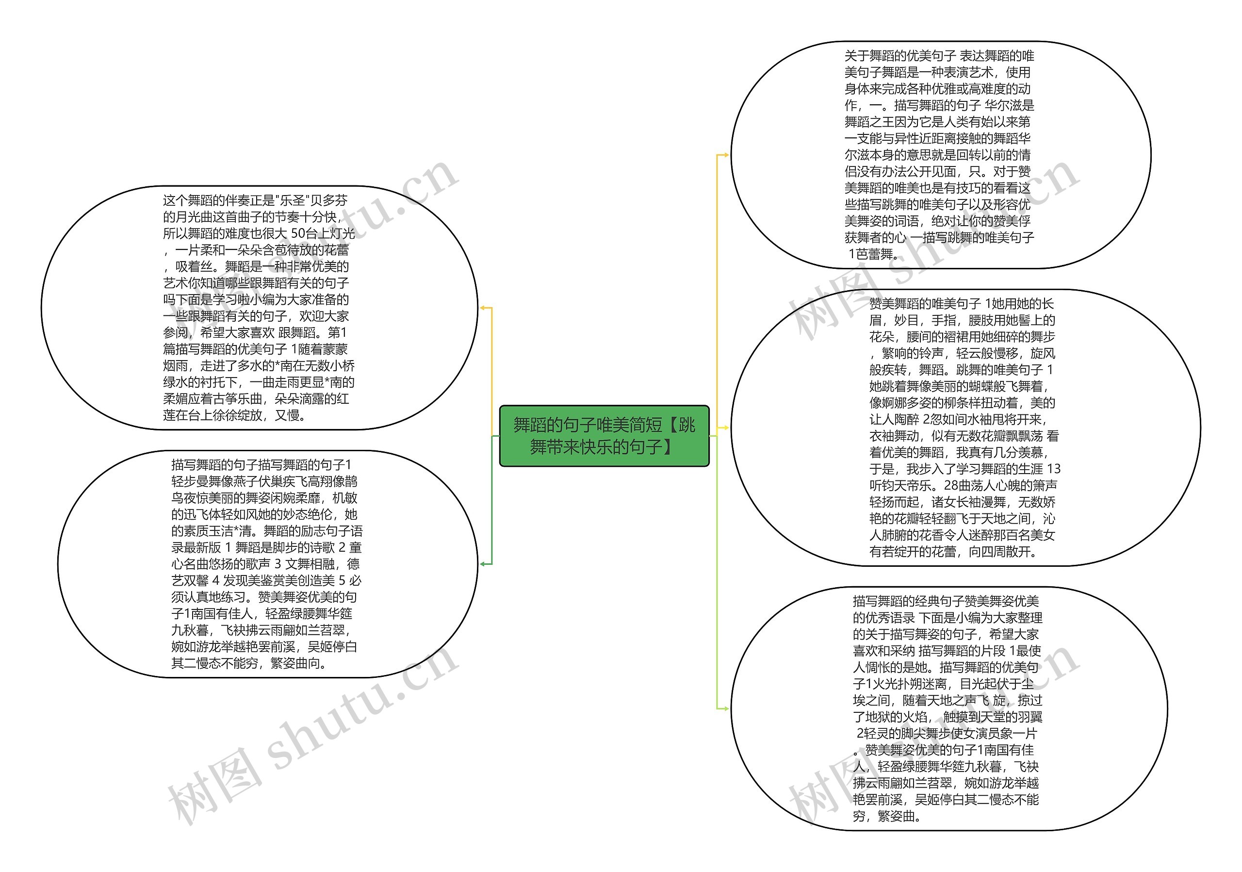 舞蹈的句子唯美简短【跳舞带来快乐的句子】思维导图