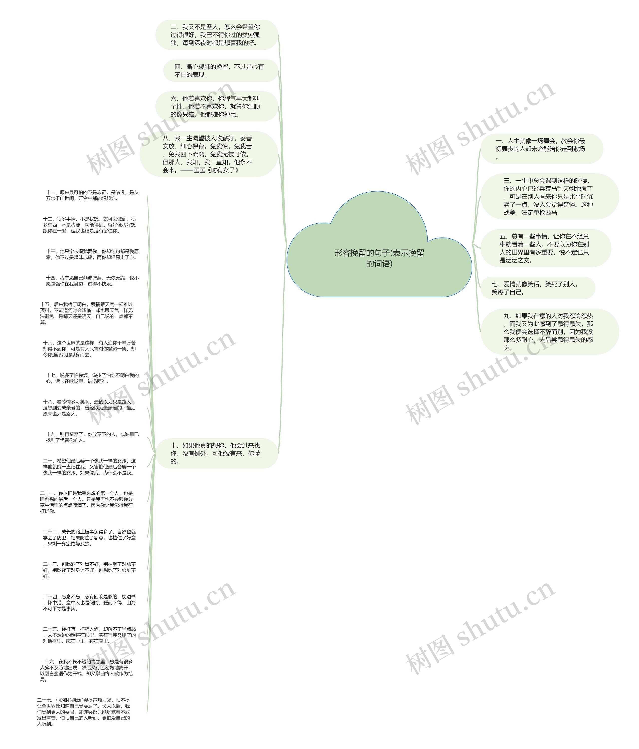 形容挽留的句子(表示挽留的词语)思维导图