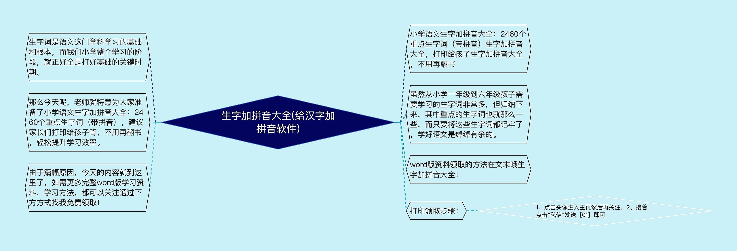 生字加拼音大全(给汉字加拼音软件)