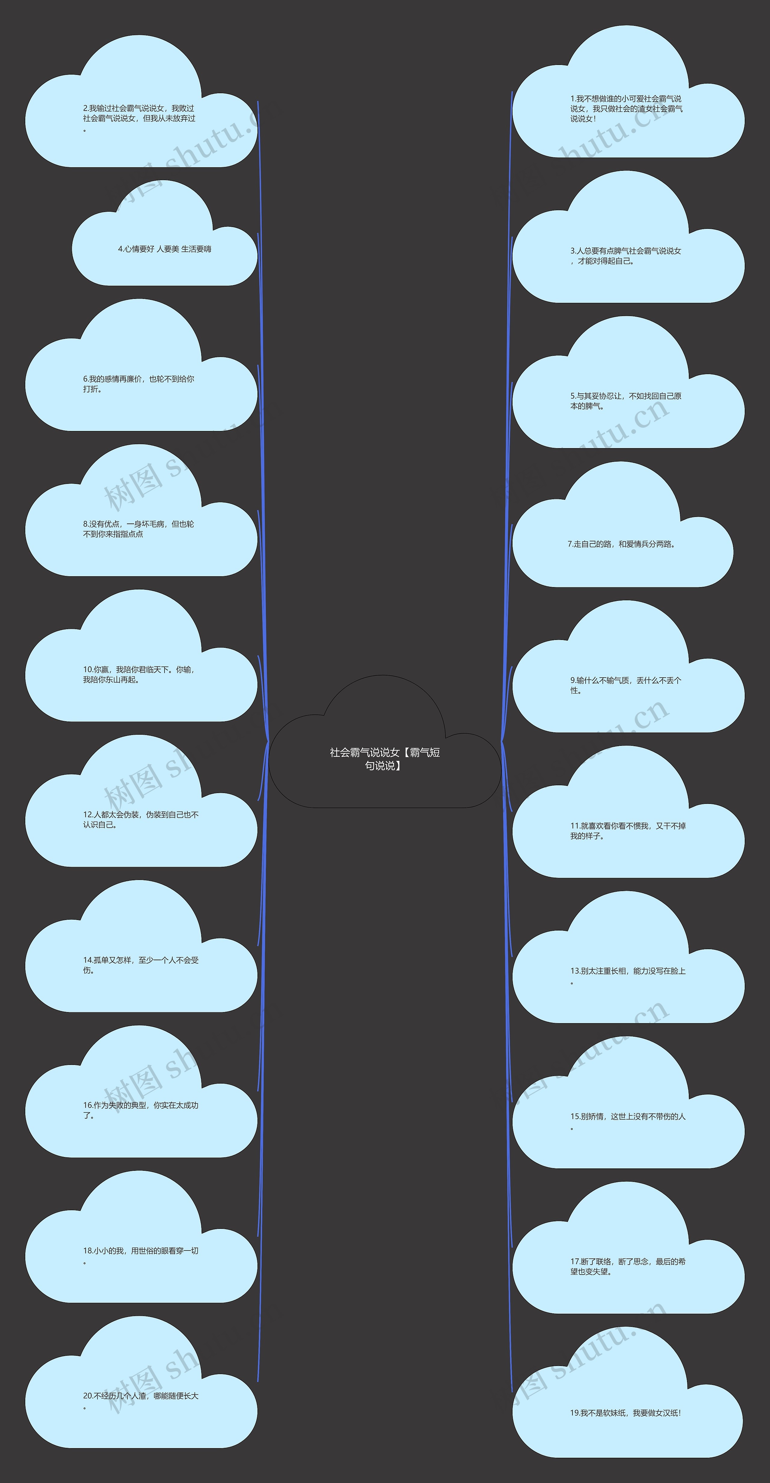 社会霸气说说女【霸气短句说说】思维导图