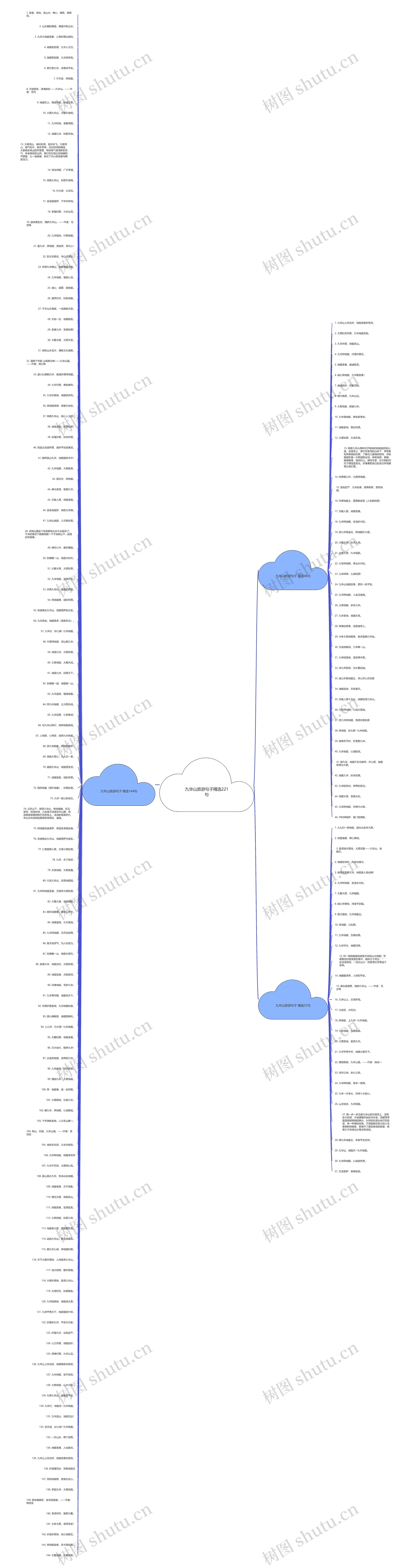 九华山旅游句子精选221句思维导图