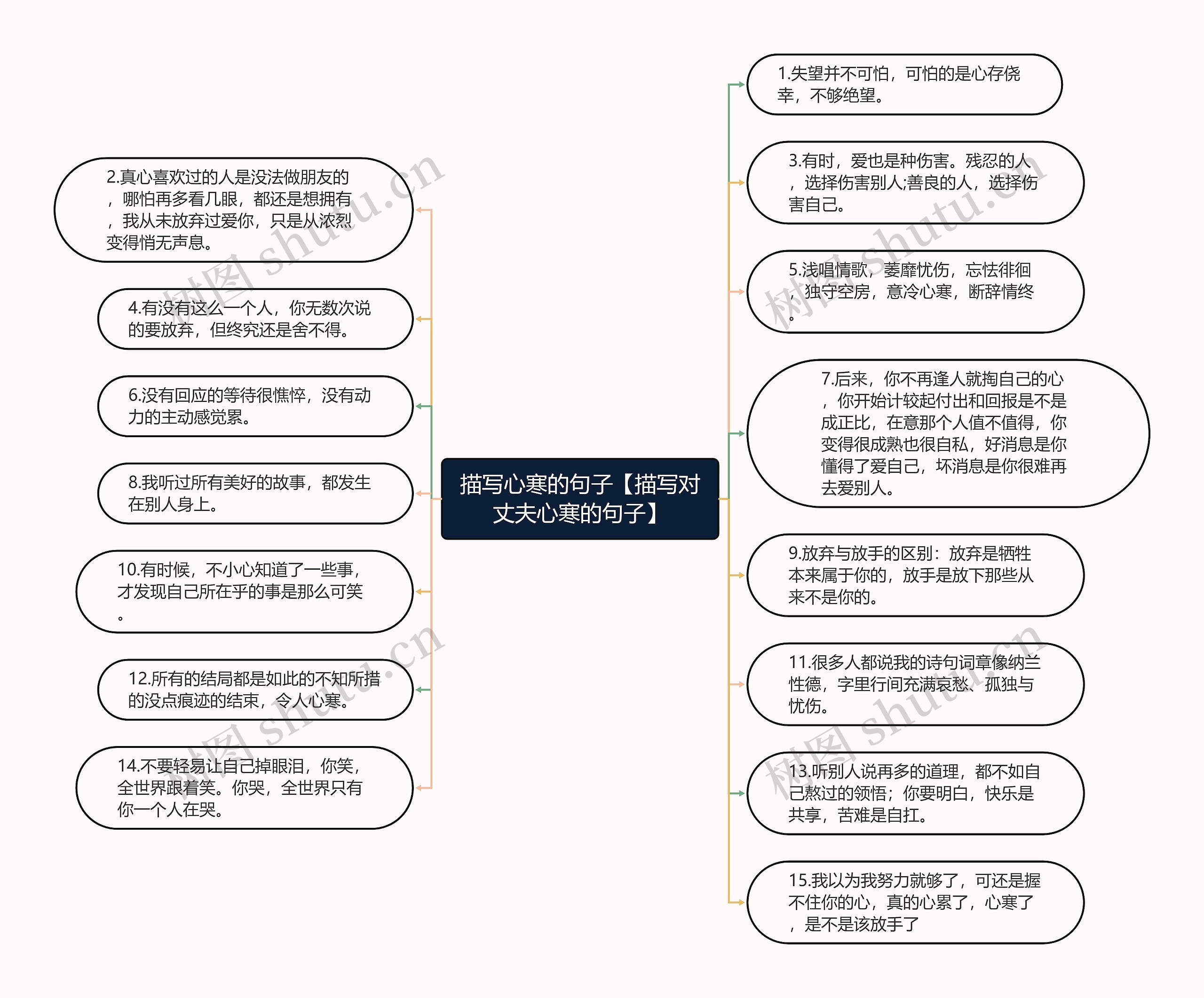 描写心寒的句子【描写对丈夫心寒的句子】