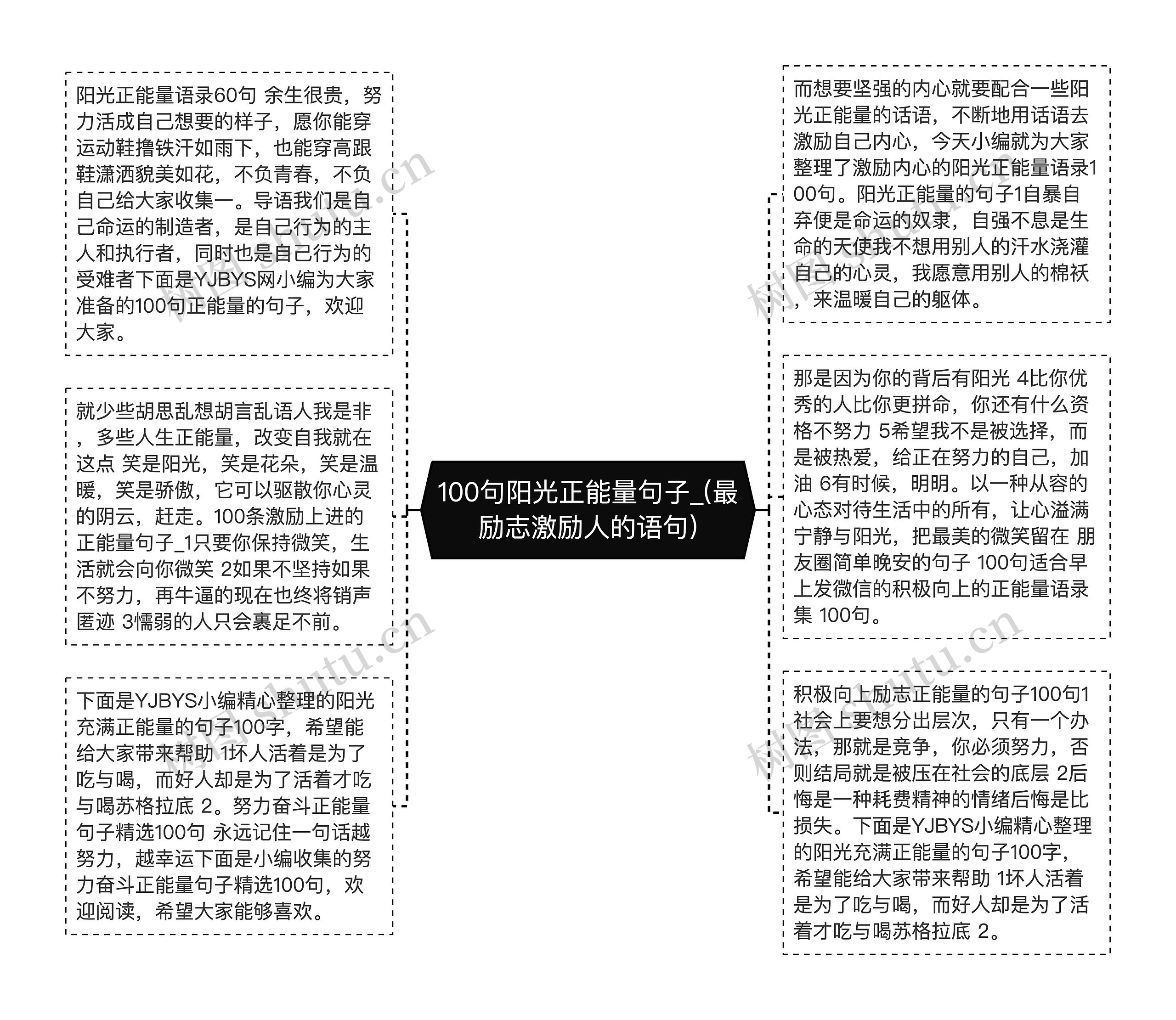 100句阳光正能量句子_(最励志激励人的语句)思维导图