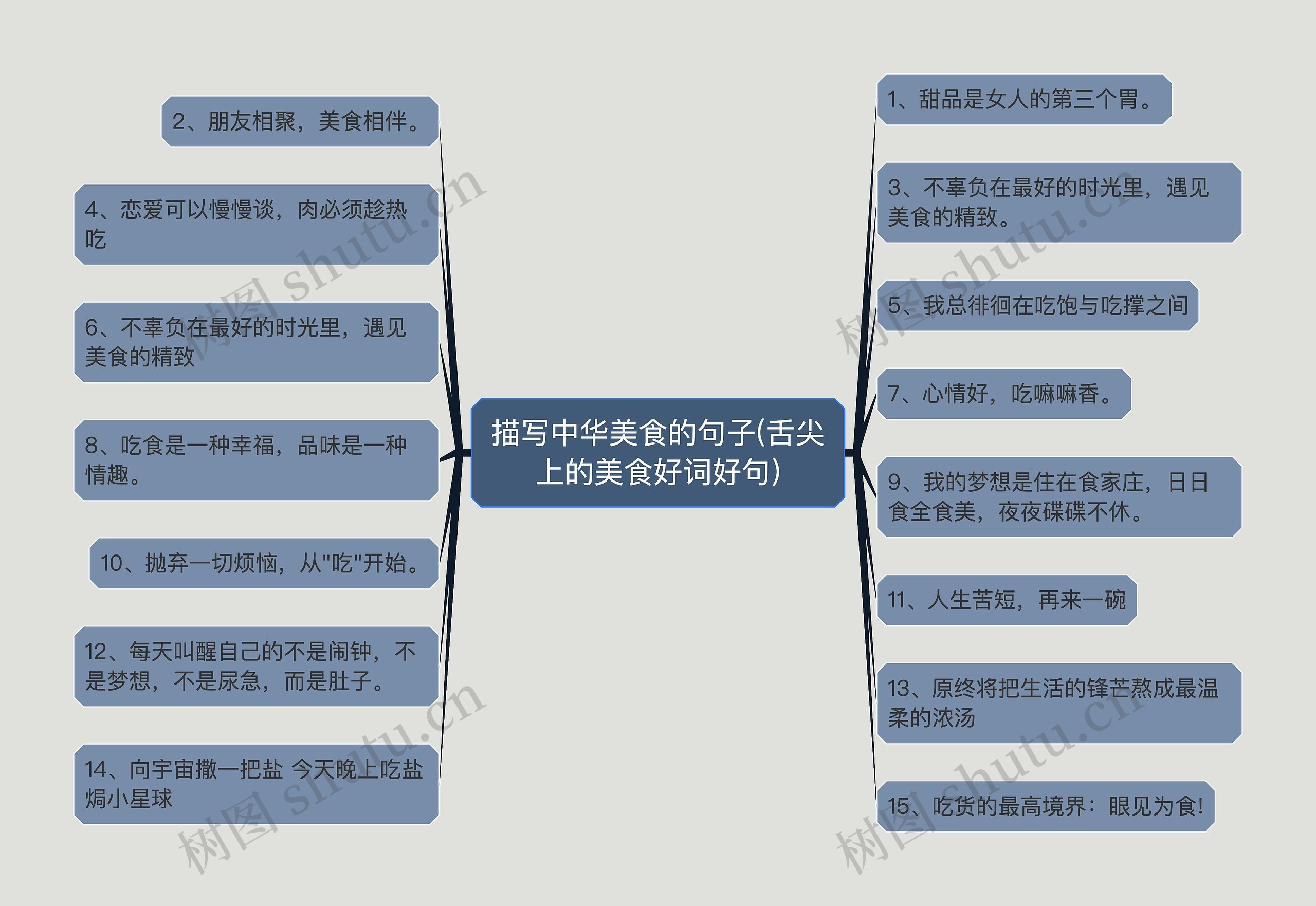 描写中华美食的句子(舌尖上的美食好词好句)思维导图