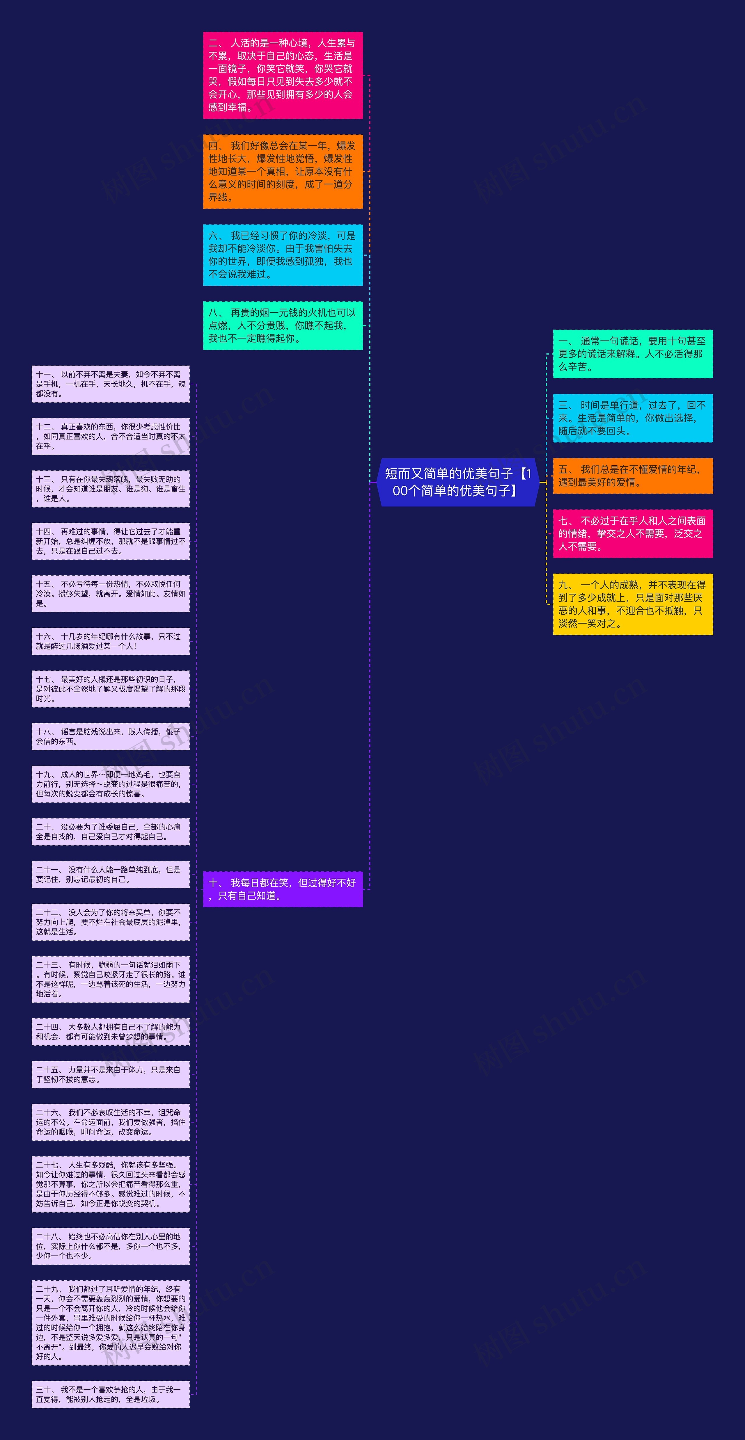 短而又简单的优美句子【100个简单的优美句子】思维导图