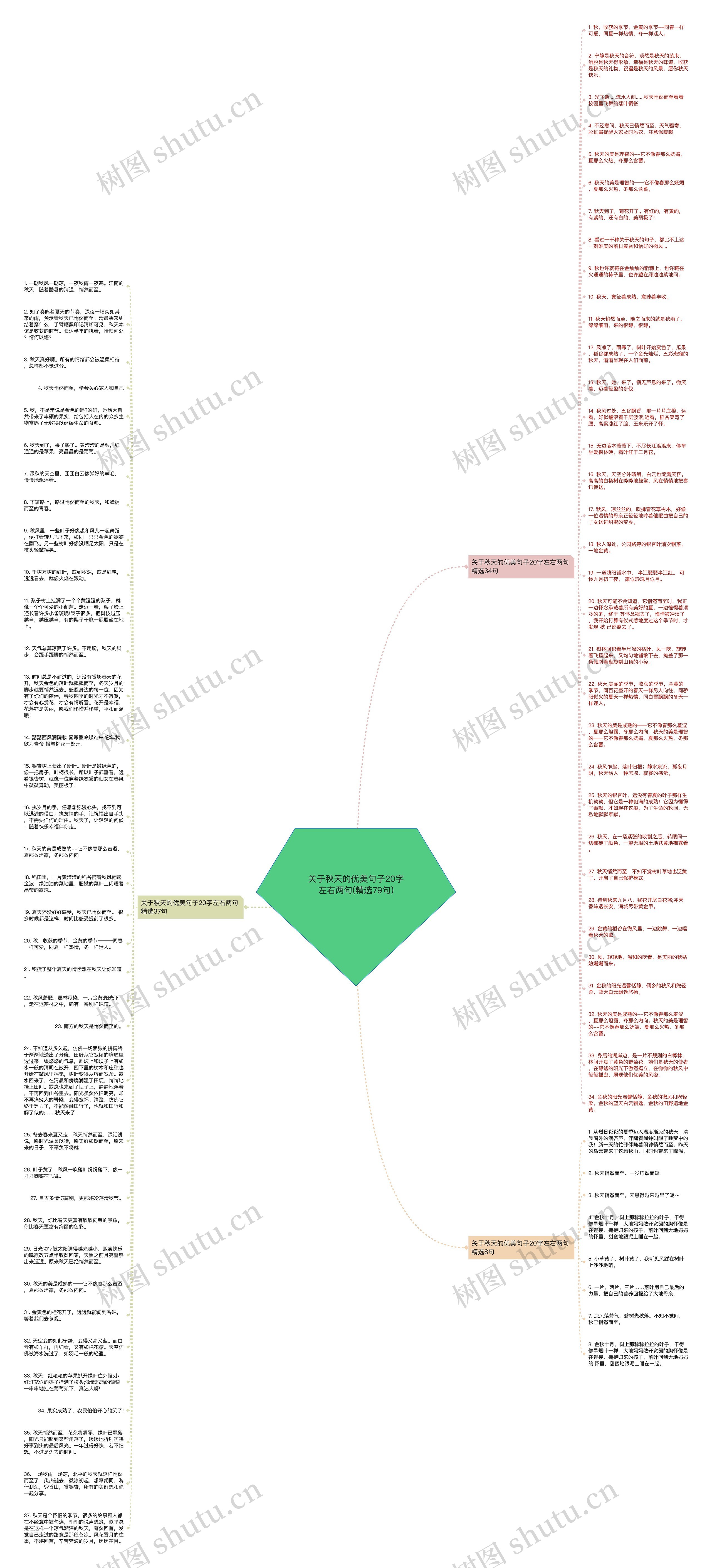 关于秋天的优美句子20字左右两句(精选79句)思维导图