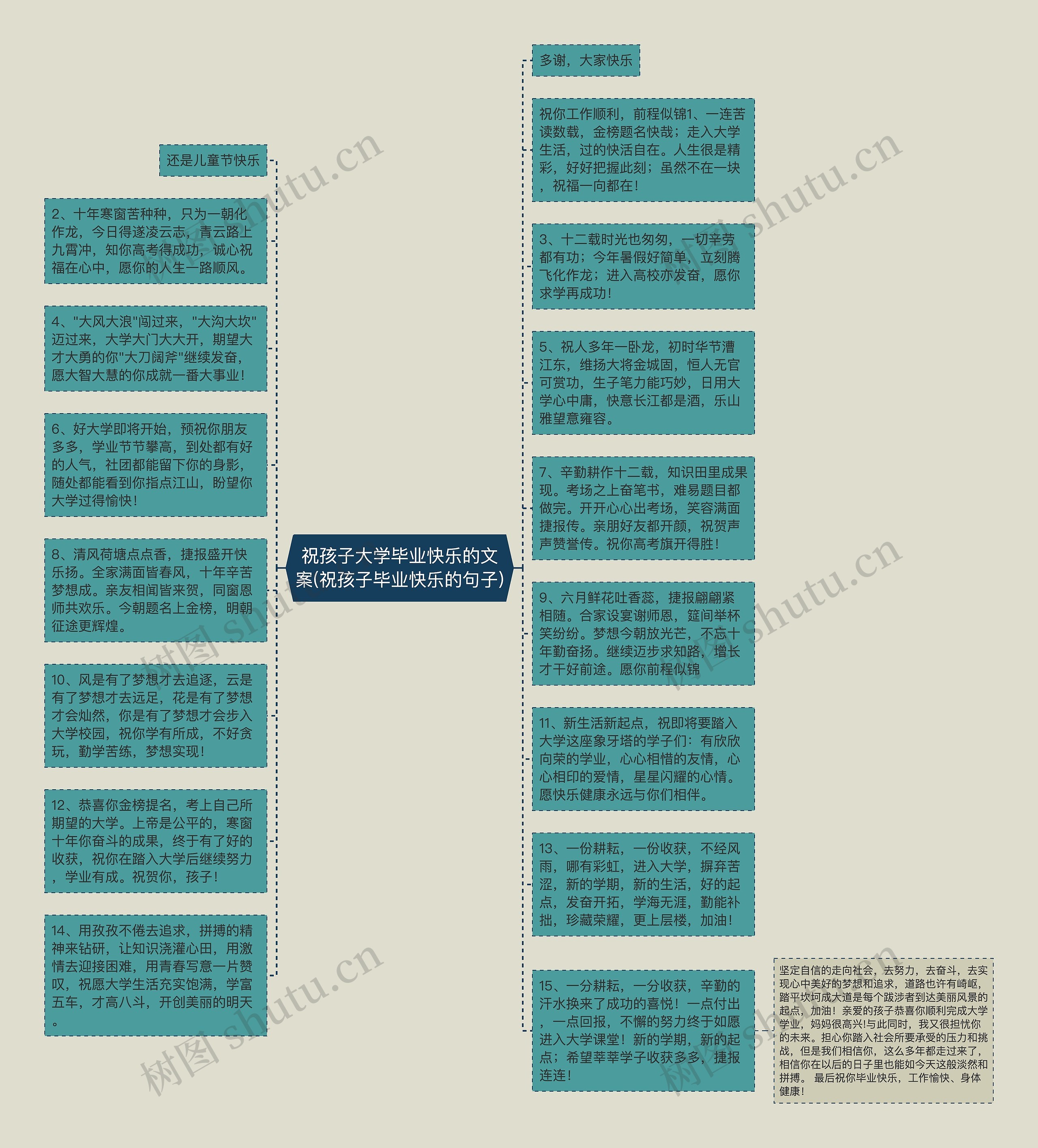 祝孩子大学毕业快乐的文案(祝孩子毕业快乐的句子)