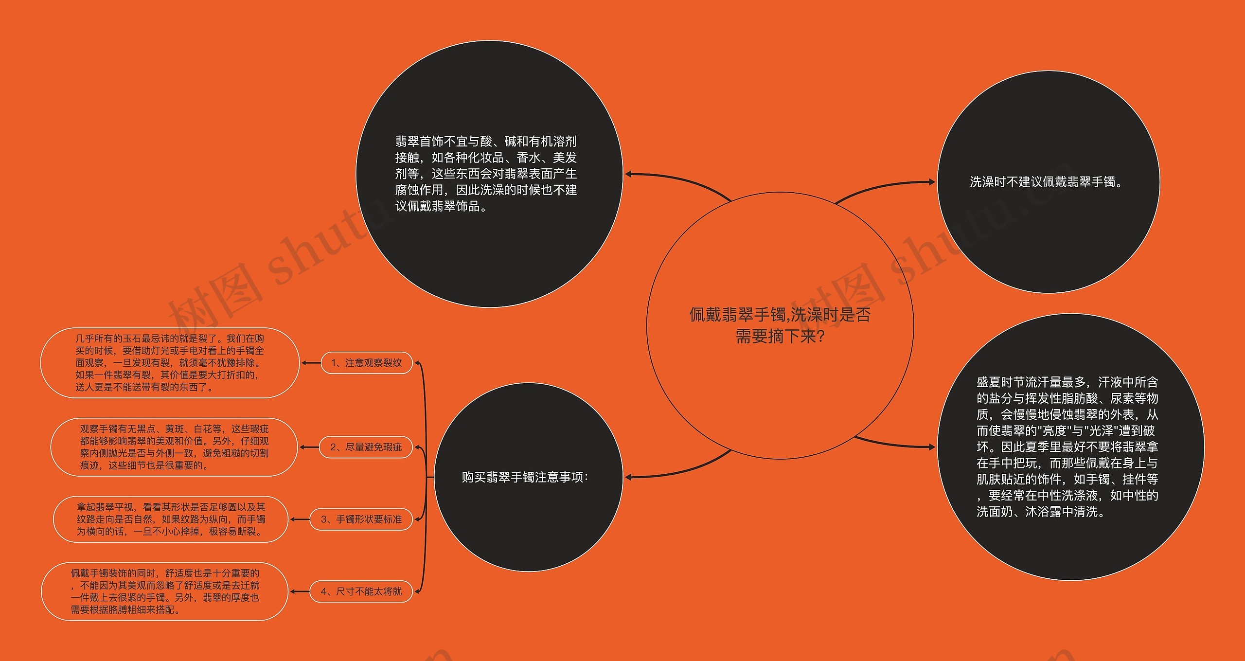 佩戴翡翠手镯,洗澡时是否需要摘下来?