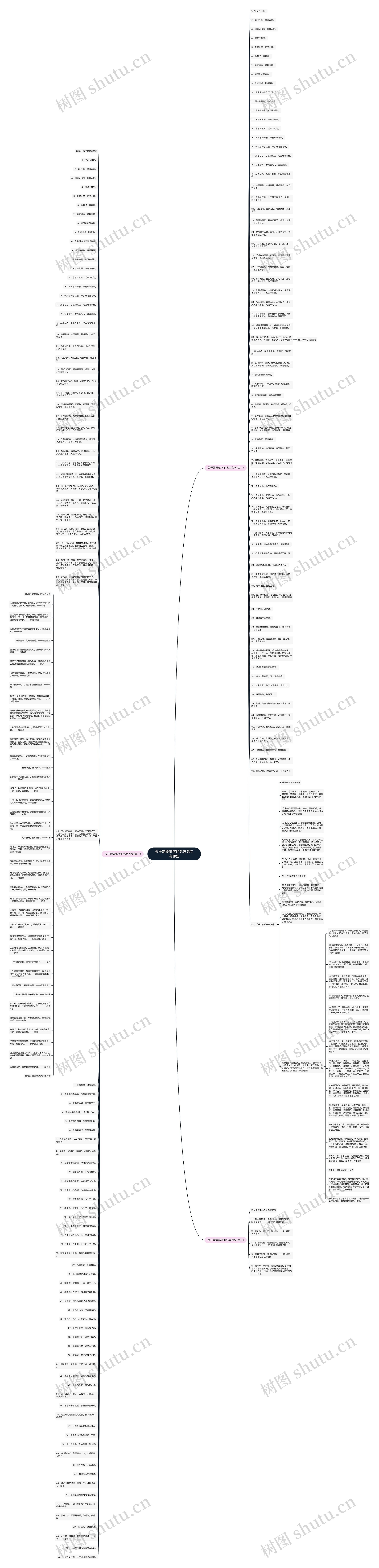 关于需要练字的名言名句有哪些思维导图