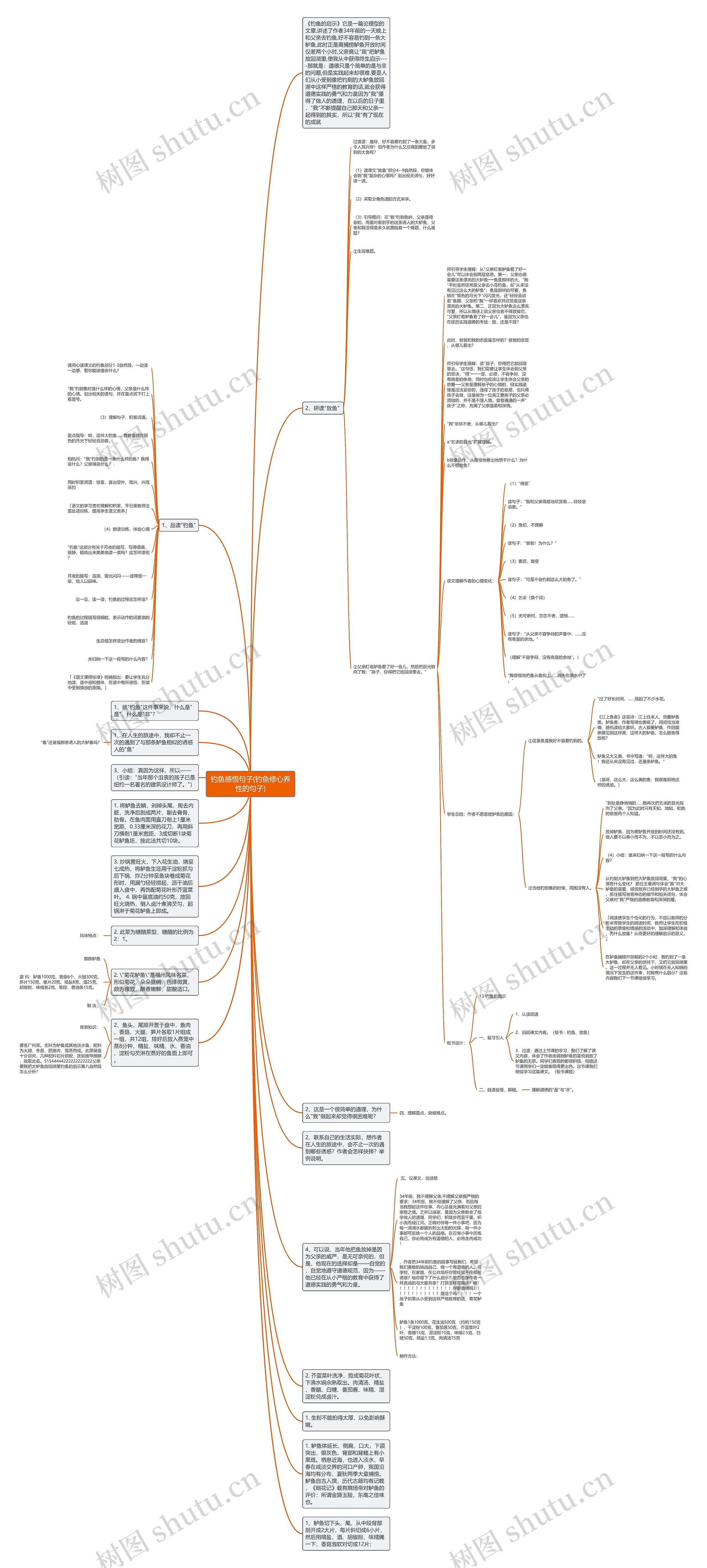 钓鱼感悟句子(钓鱼修心养性的句子)思维导图