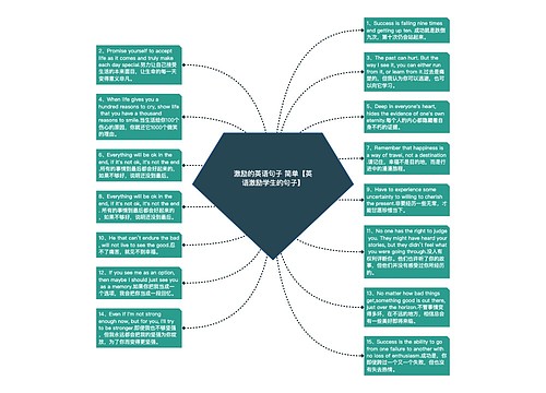 激励的英语句子 简单【英语激励学生的句子】