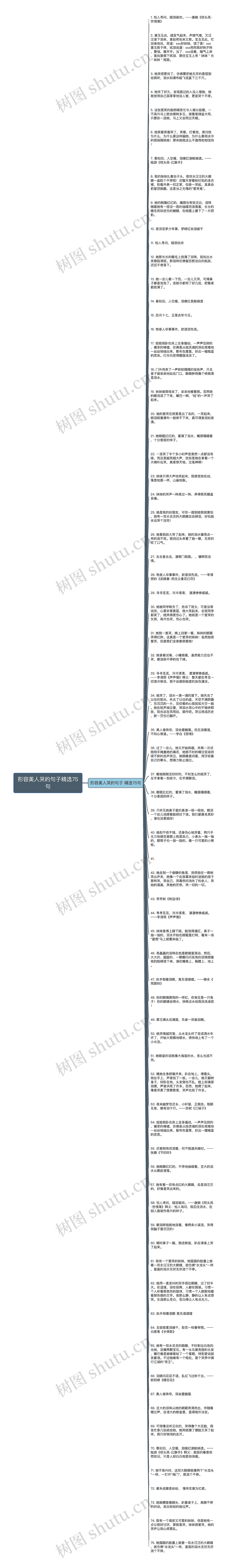 形容美人哭的句子精选75句思维导图