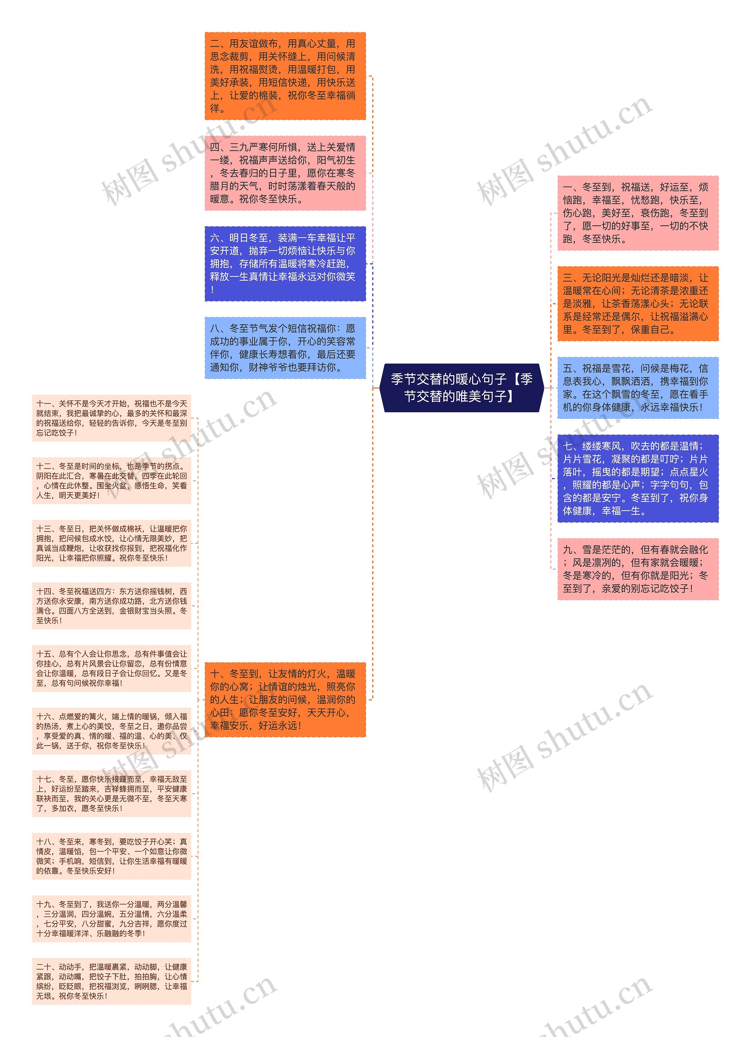 季节交替的暖心句子【季节交替的唯美句子】思维导图