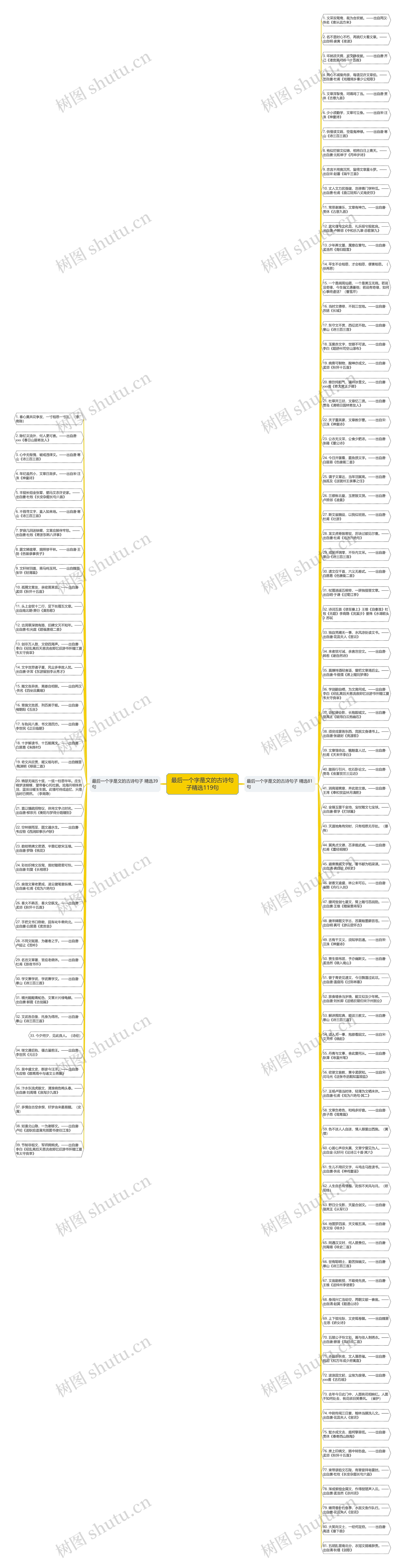 最后一个字是文的古诗句子精选119句思维导图
