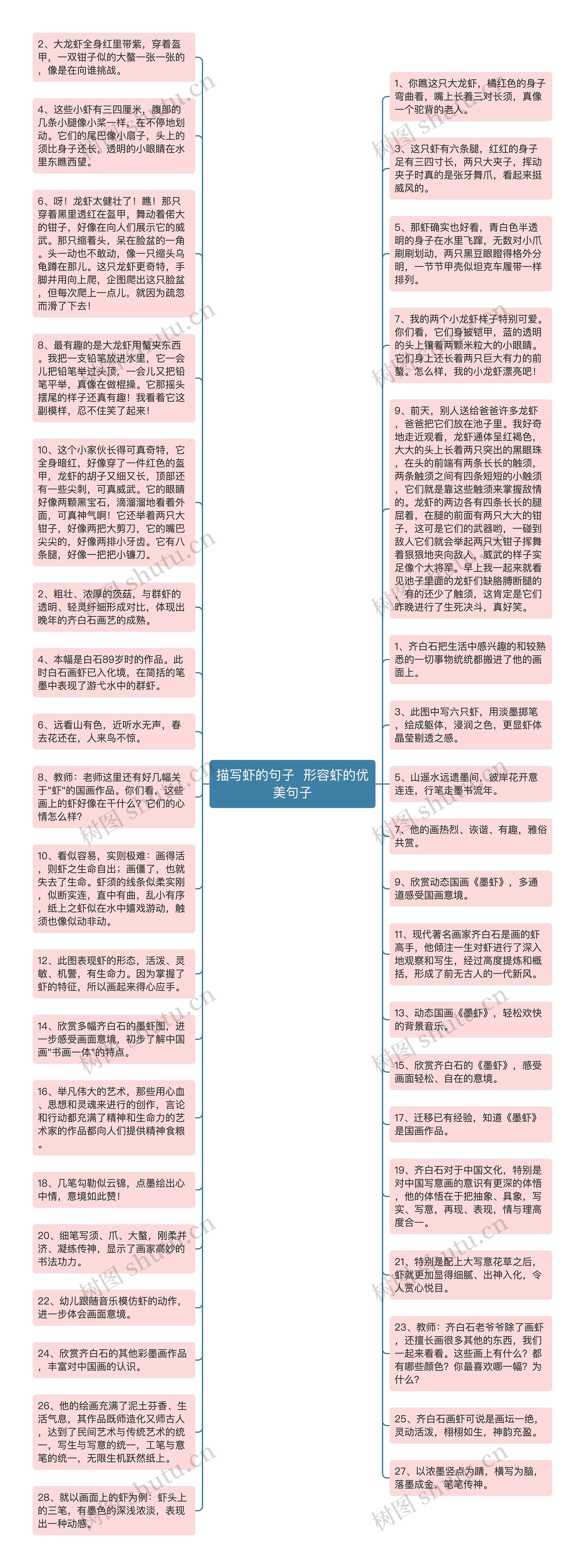 描写虾的句子  形容虾的优美句子思维导图