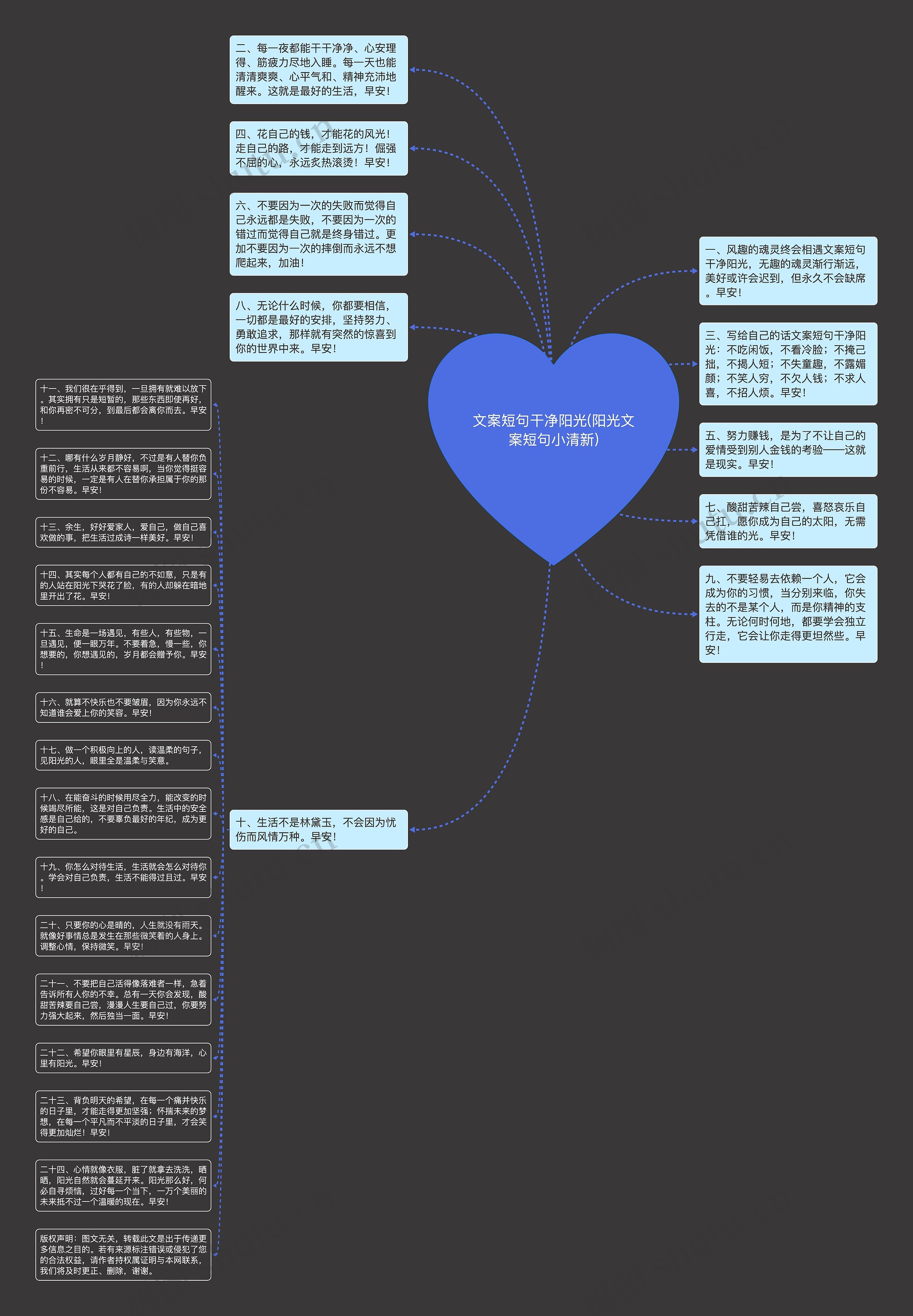文案短句干净阳光(阳光文案短句小清新)思维导图