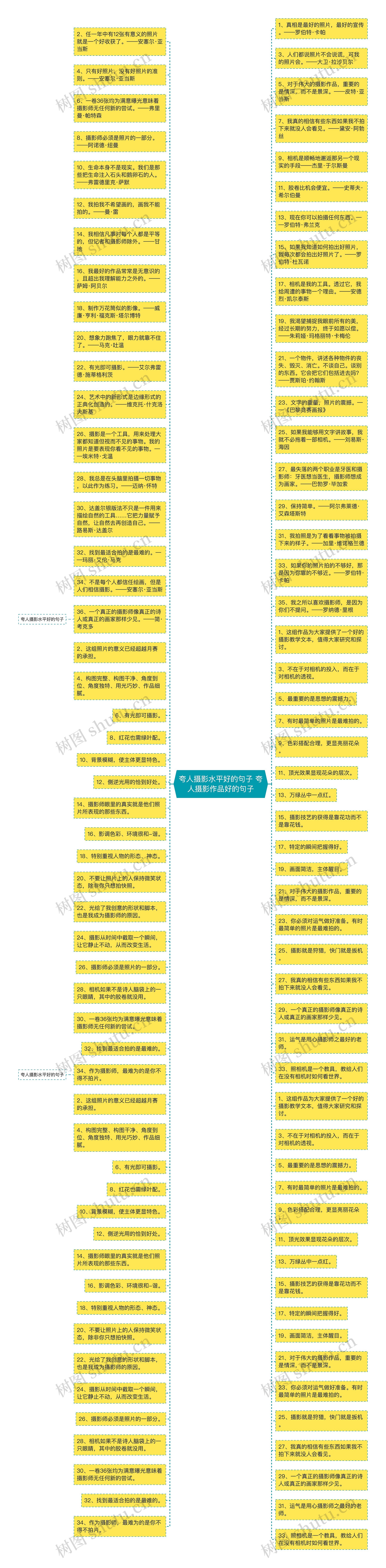 夸人摄影水平好的句子 夸人摄影作品好的句子思维导图