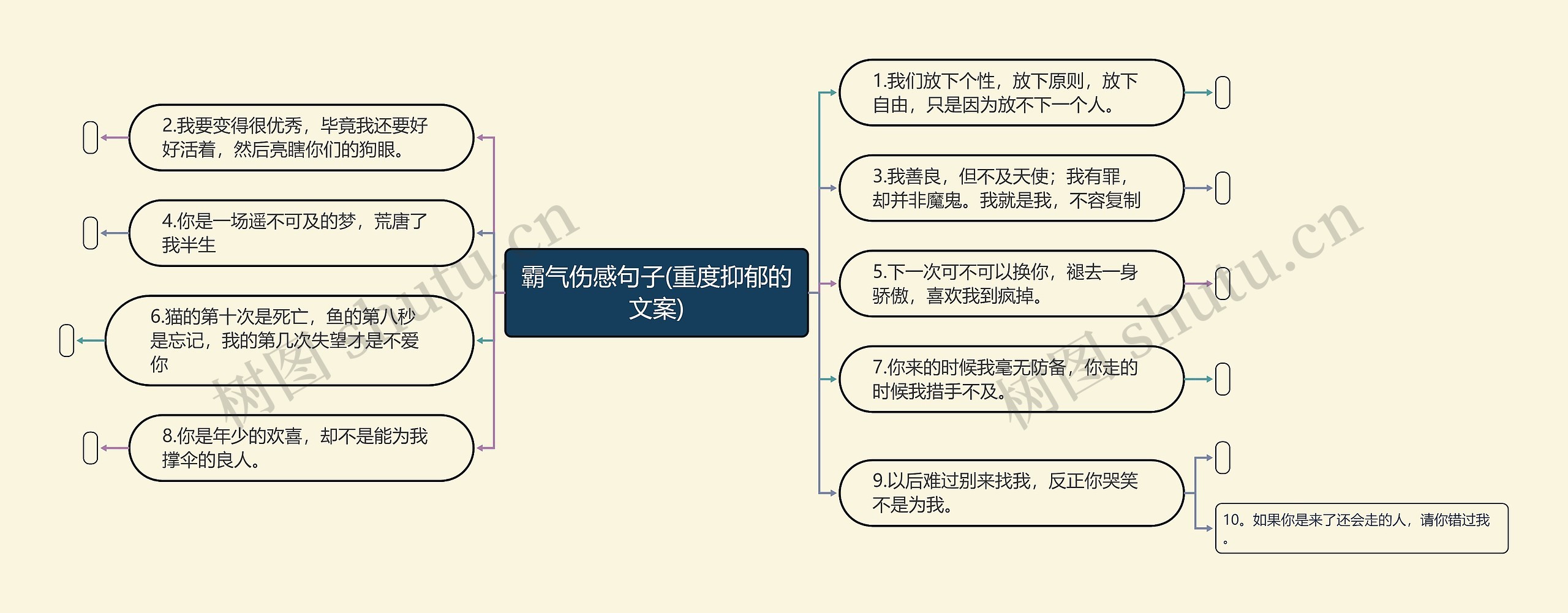 霸气伤感句子(重度抑郁的文案)思维导图