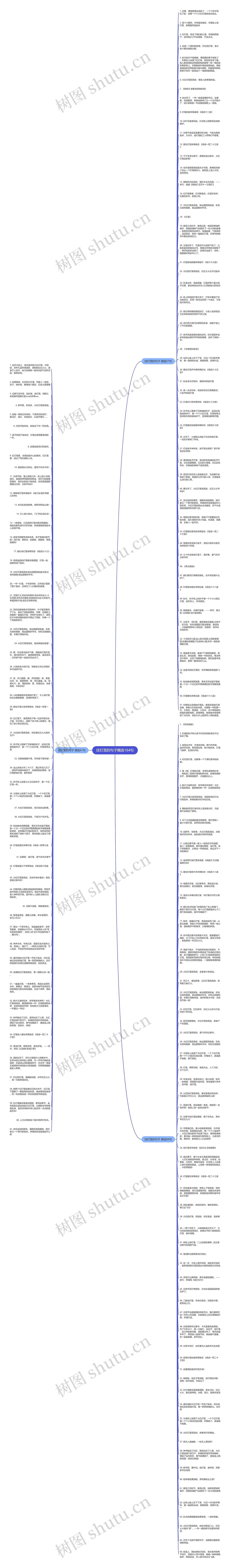 挂灯笼的句子精选184句思维导图高清图 挂灯笼的句子精选184句思维导图