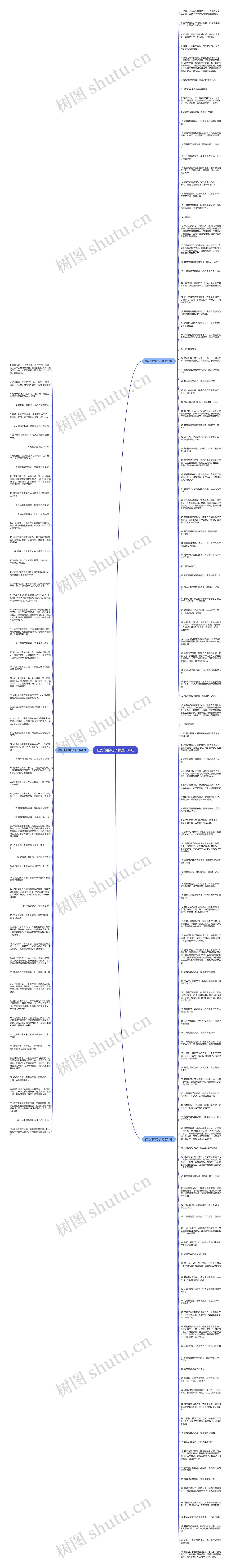挂灯笼的句子精选184句思维导图