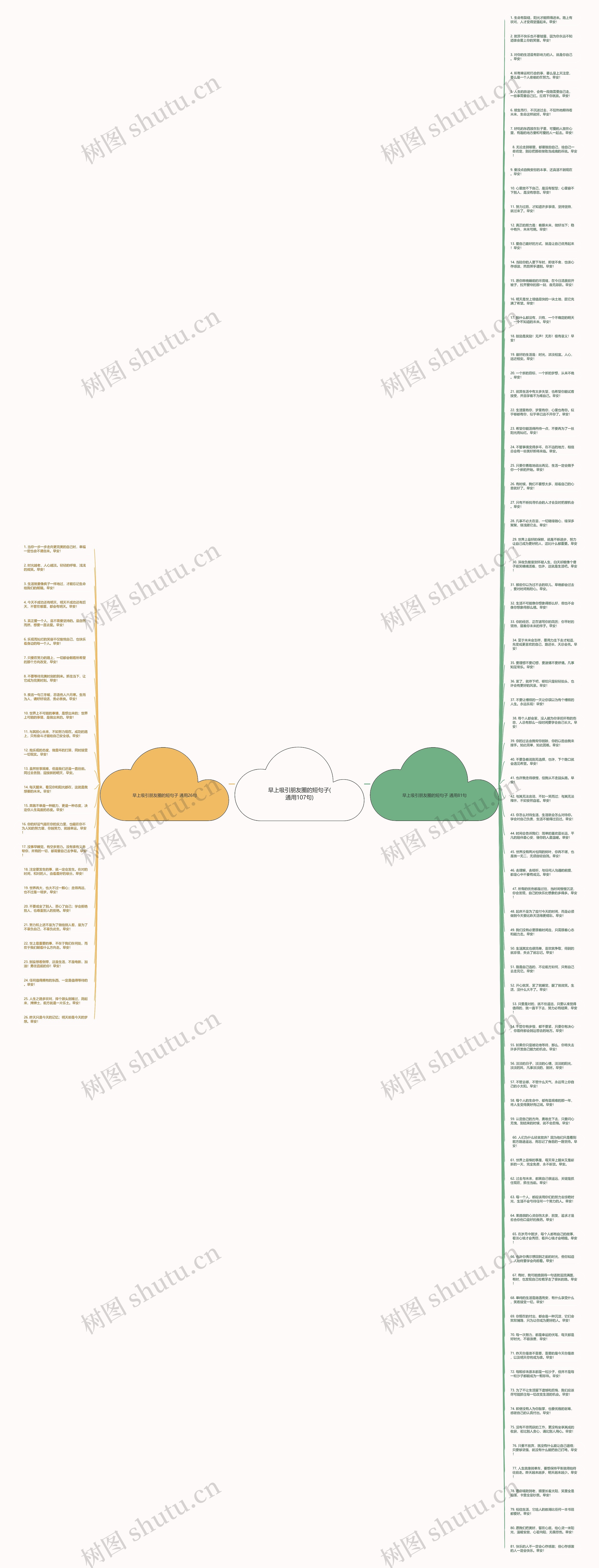 早上吸引朋友圈的短句子(通用107句)思维导图