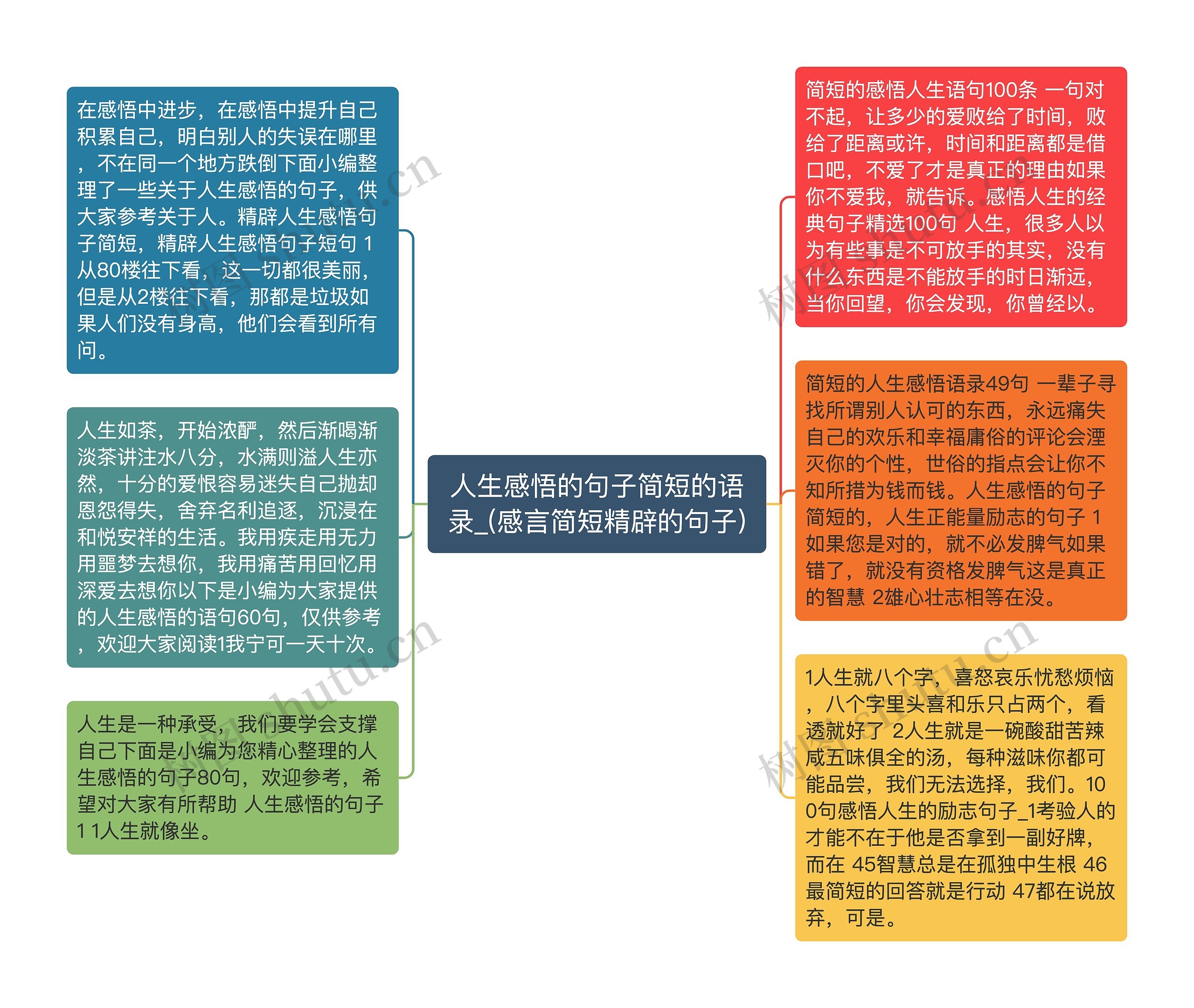 人生感悟的句子简短的语录_(感言简短精辟的句子)思维导图