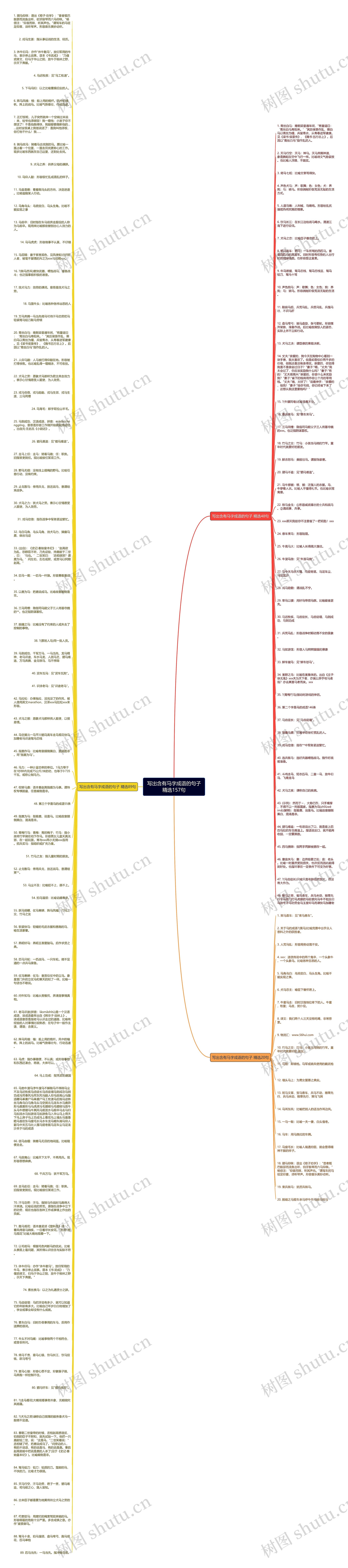 写出含有马字成语的句子精选157句思维导图
