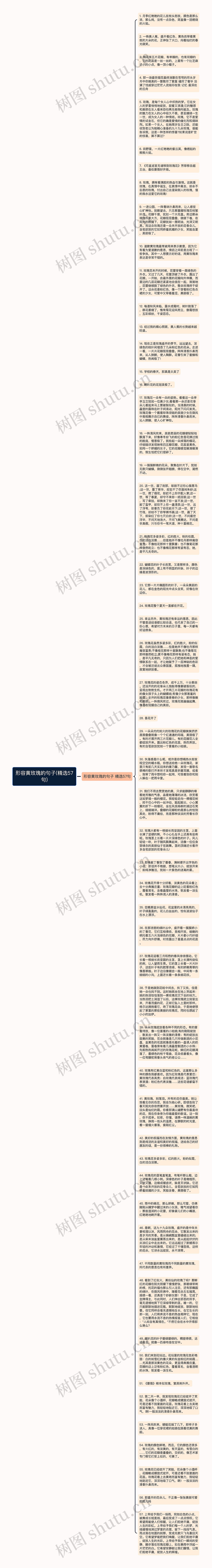 形容黄玫瑰的句子(精选57句)思维导图