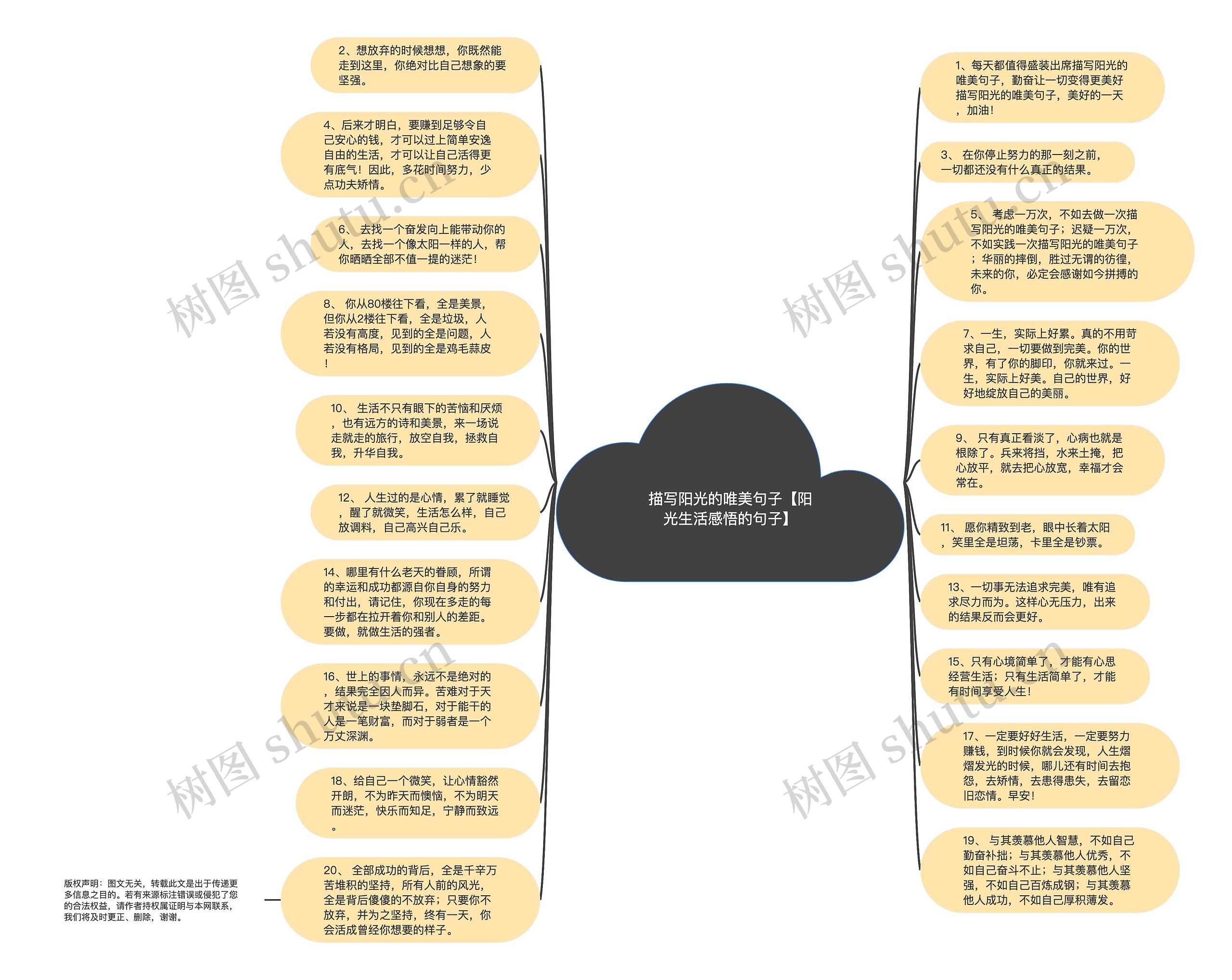 描写阳光的唯美句子【阳光生活感悟的句子】思维导图