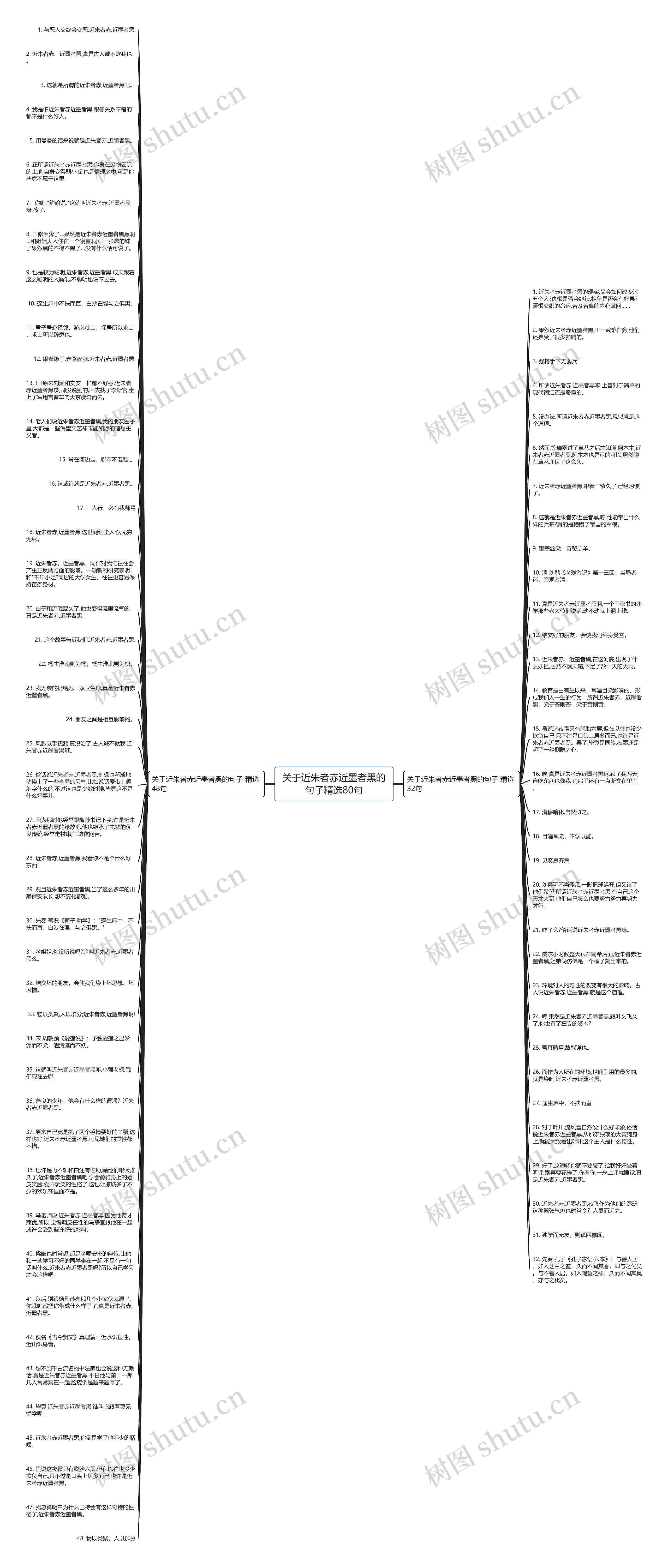 关于近朱者赤近墨者黑的句子精选80句思维导图