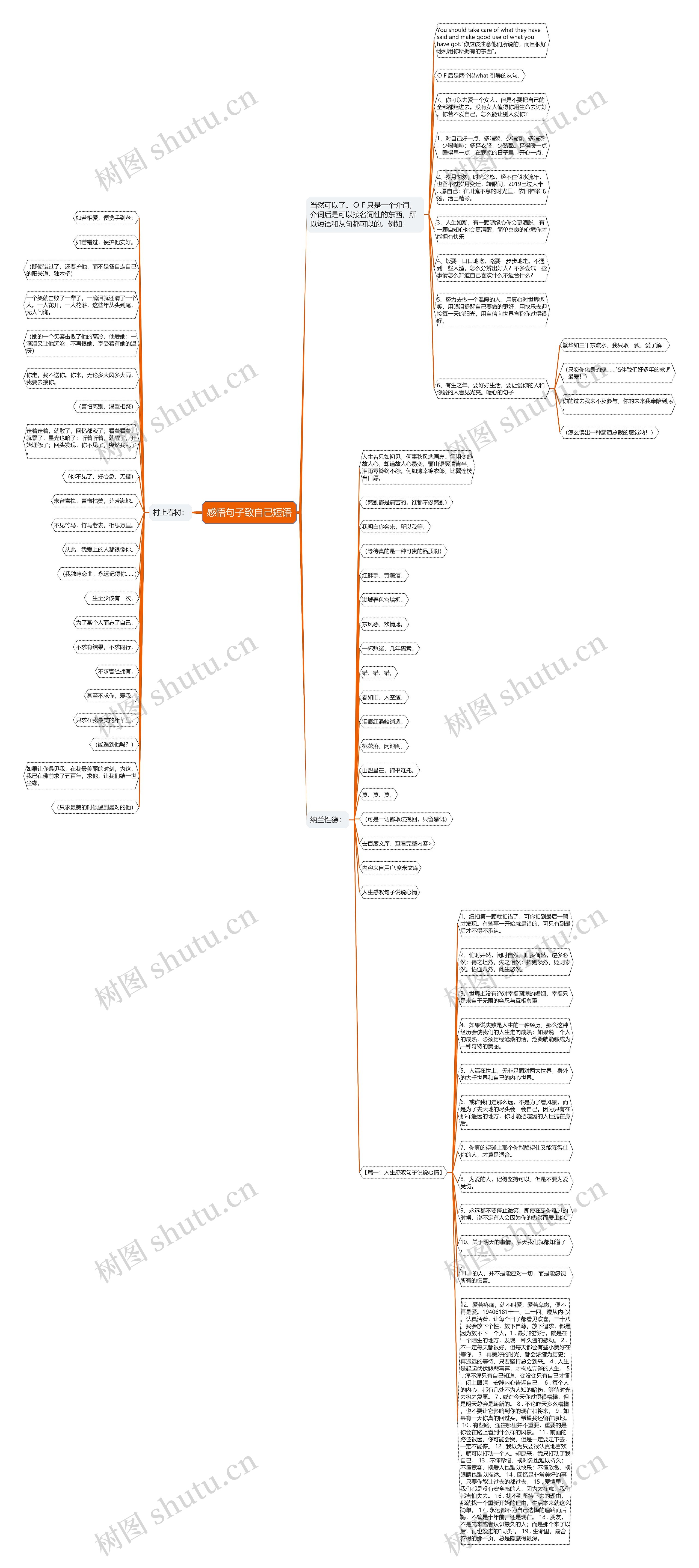 感悟句子致自己短语思维导图
