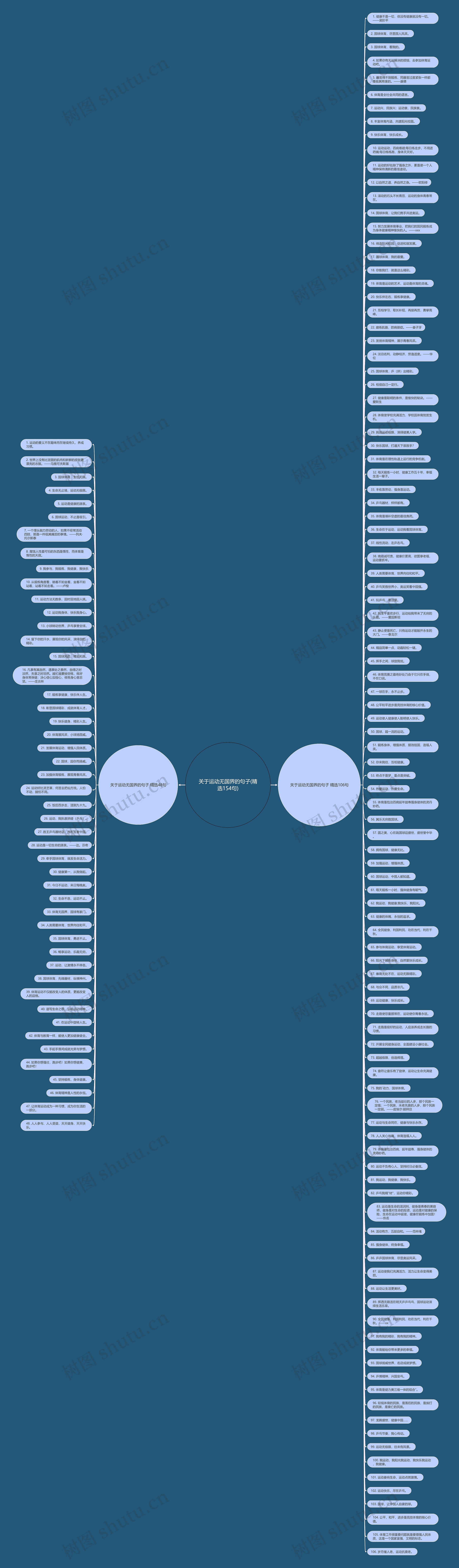 关于运动无国界的句子(精选154句)思维导图
