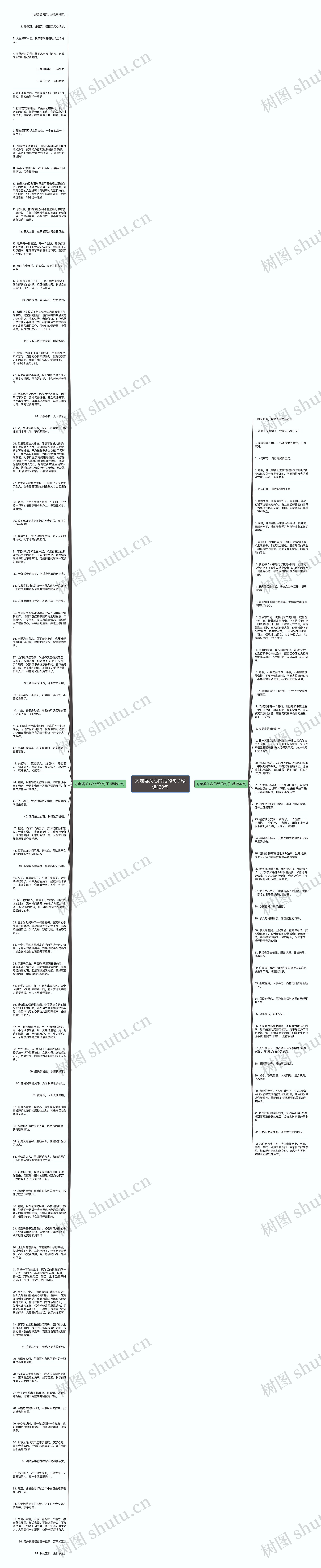 对老婆关心的话的句子精选130句思维导图
