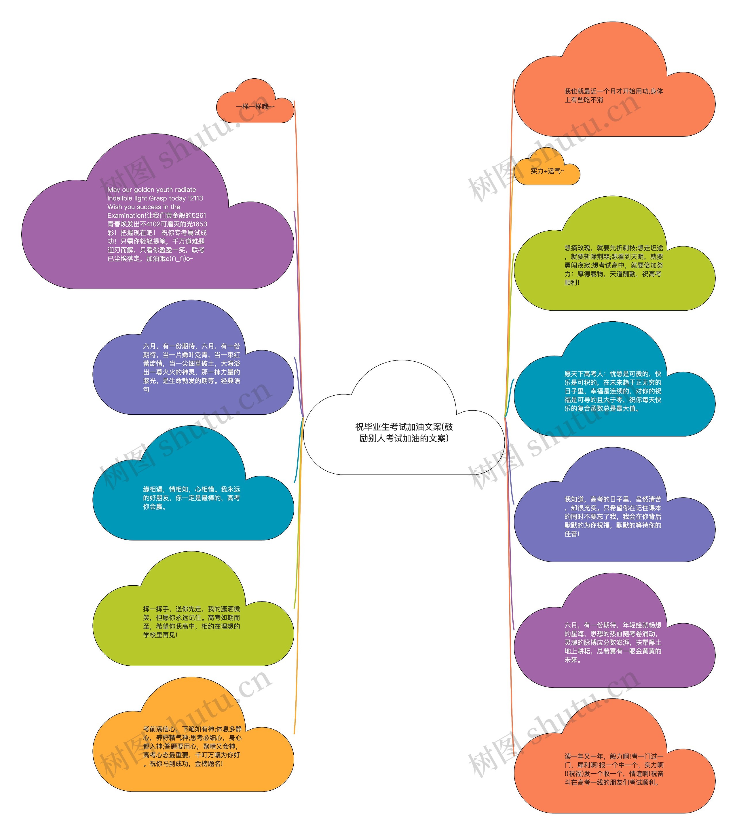 祝毕业生考试加油文案(鼓励别人考试加油的文案)思维导图