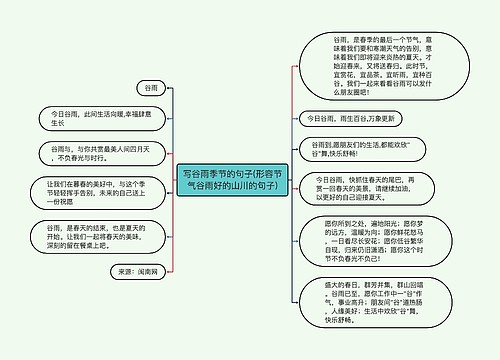写谷雨季节的句子(形容节气谷雨好的山川的句子)