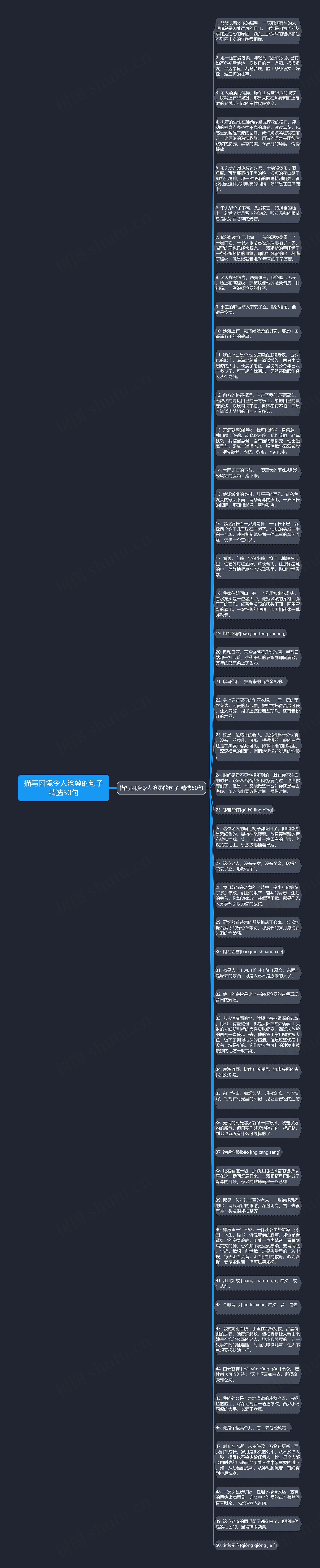 描写困境令人沧桑的句子精选50句思维导图高清图 描写困境令人沧桑的句子精选50句思维导图