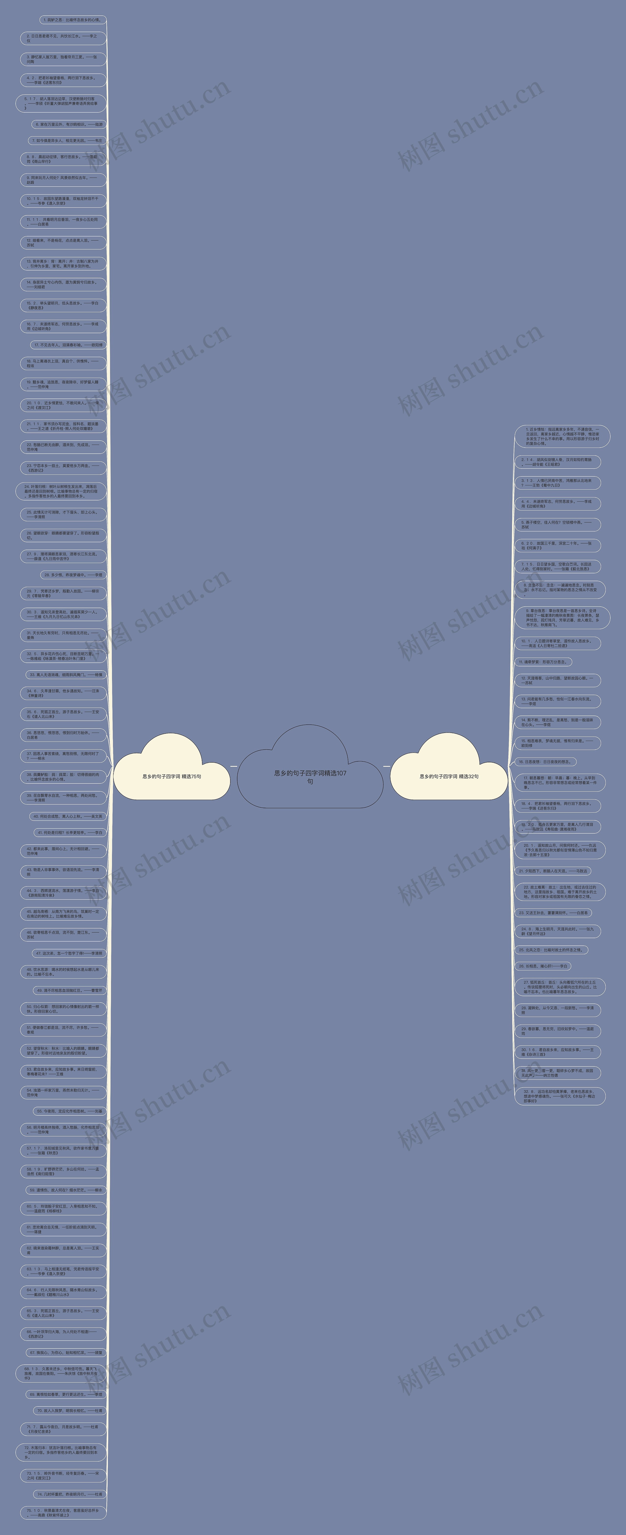 思乡的句子四字词精选107句思维导图